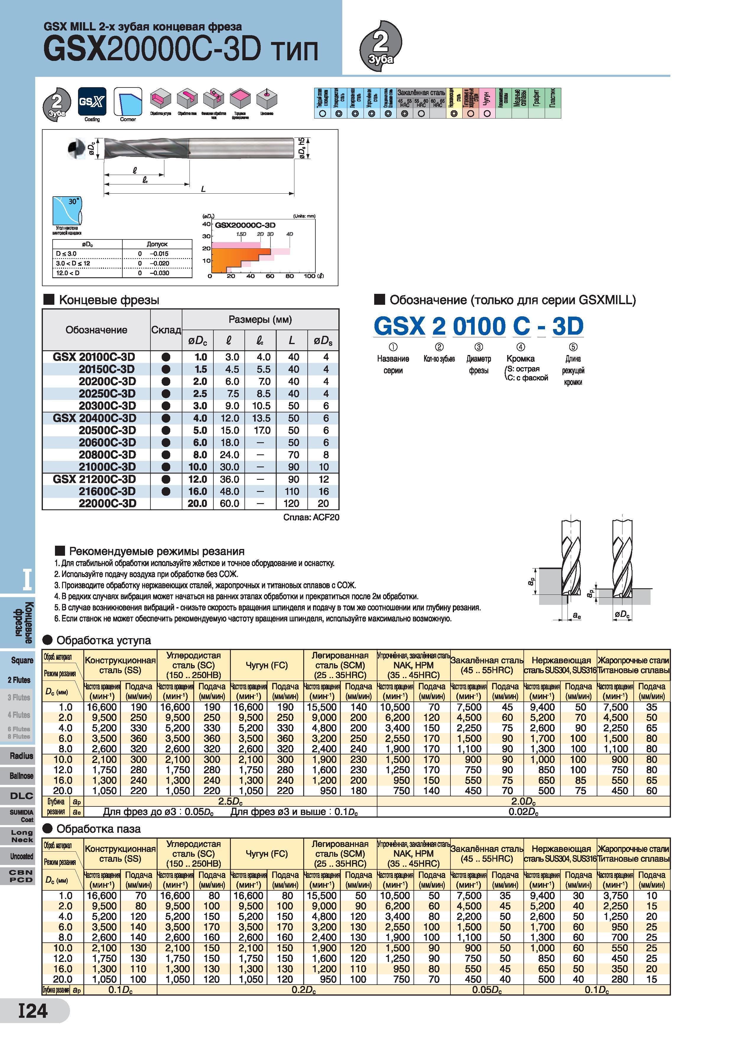 584 I Square 2 Flutes 3 Flutes 4 Flutes 6 Flutes 8 Flutes Radius Ballnose DLC SUMIDIA Coat Long Neck Uncoated CBN ROD GSX MILL 2-х зубая концевая фре Каталог SUMITOMO 2016 Режущий инструмент для металлорежущих станков Сверла твердосплавные и со сменными пластинами Фрезы концевые и насадные Резцы токарные Стр. I24