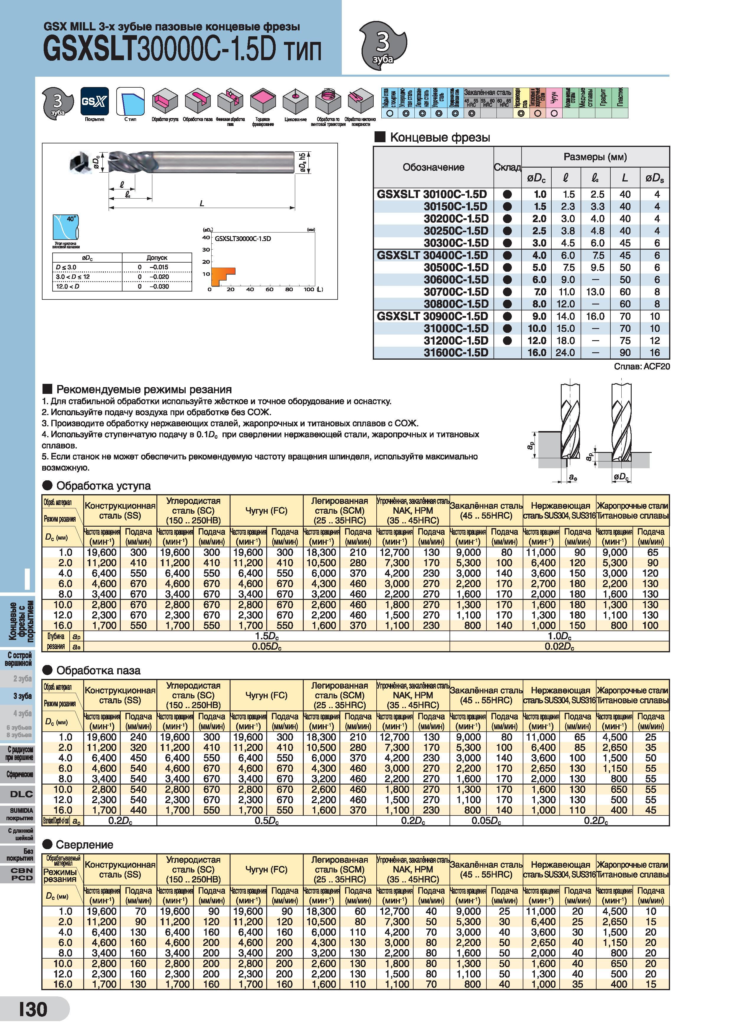 590 GSX MILL 3-х зубые пазовые концевые фрезы GSXSLT30000C-1 5D тип Мрйлтау'луи Обработка паза Фмшшобра&та Цекование Обработха па Обребаткв наклонна Каталог SUMITOMO 2016 Режущий инструмент для металлорежущих станков Сверла твердосплавные и со сменными пластинами Фрезы концевые и насадные Резцы токарные Стр. I30