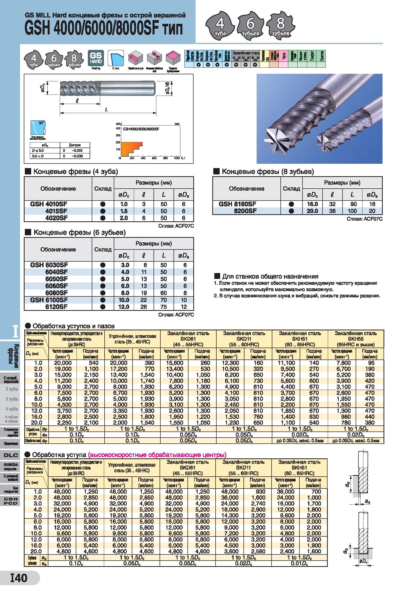 600 GS MILL Hard концевые фрезы с острой вершиной GSH 400Q/6000/8000SF тип С 50 Угеяшаом шй&ап GSH400Q/6CeO/8000SF ЯОе Допуск OS 3 0 0 -0 016 3 0 <D Каталог SUMITOMO 2016 Режущий инструмент для металлорежущих станков Сверла твердосплавные и со сменными пластинами Фрезы концевые и насадные Резцы токарные Стр. I40