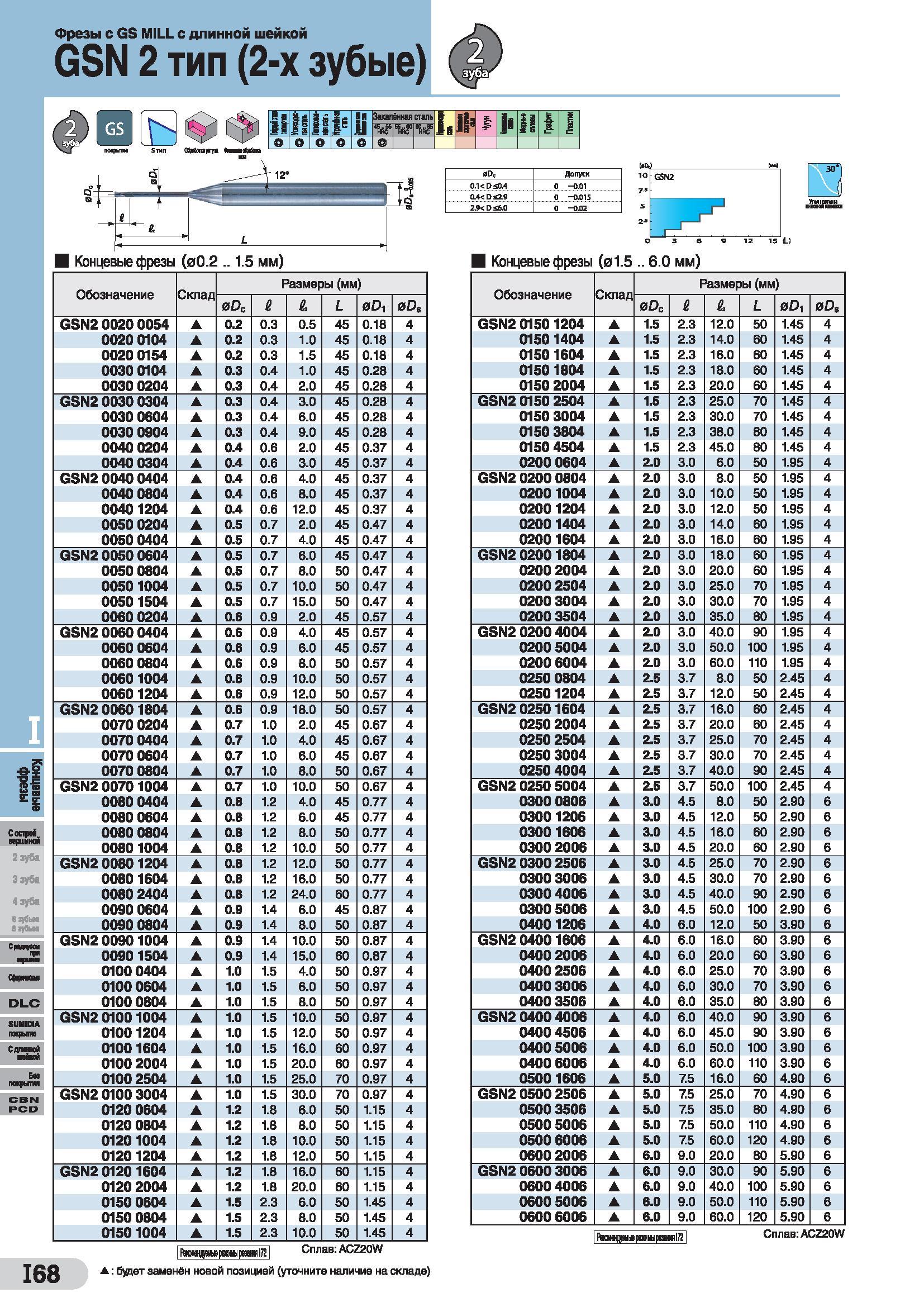 628 Фрезы с GS MILL с длинной шейкой GSN 2 тип (2-х зубые) фШ NkJ пмрпм Dc Допуск 0 KDS0 4 о -aoi 0 4 < D S2 9 0 -0 015 2 9CDS6 Q 0 -0Л2 Концевые фре Каталог SUMITOMO 2016 Режущий инструмент для металлорежущих станков Сверла твердосплавные и со сменными пластинами Фрезы концевые и насадные Резцы токарные Стр. I68