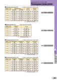 681 Super MultiDrills Тип D / G / SDK / SDHK Рекомендуемые режимы резания Рекомендуемые режимы резания Тип G) (ус: Скорость резания м/мин t Подача мм Каталог SUMITOMO 2016 Режущий инструмент для металлорежущих станков Сверла твердосплавные и со сменными пластинами Фрезы концевые и насадные Резцы токарные Стр. J25