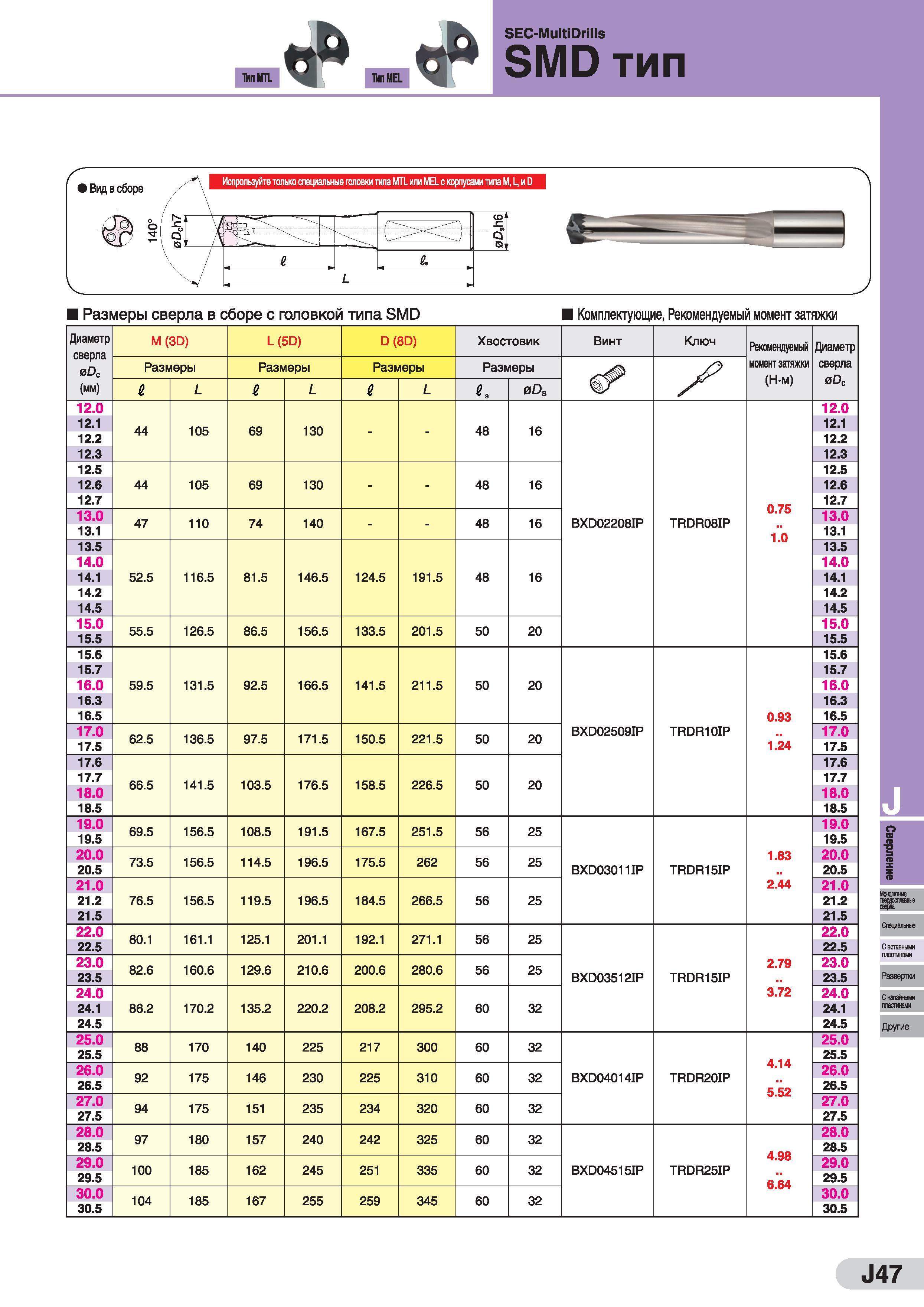 703 СШ Cl SEC-MultiDrills ft SMD тип Диаметр сверла 0DC (мм) М (3D) L (5D) D (8D) Хвостовик Винт Ключ Рекомендуемый момент затяжки (Н-м) Диаметр свер Каталог SUMITOMO 2016 Режущий инструмент для металлорежущих станков Сверла твердосплавные и со сменными пластинами Фрезы концевые и насадные Резцы токарные Стр. J47