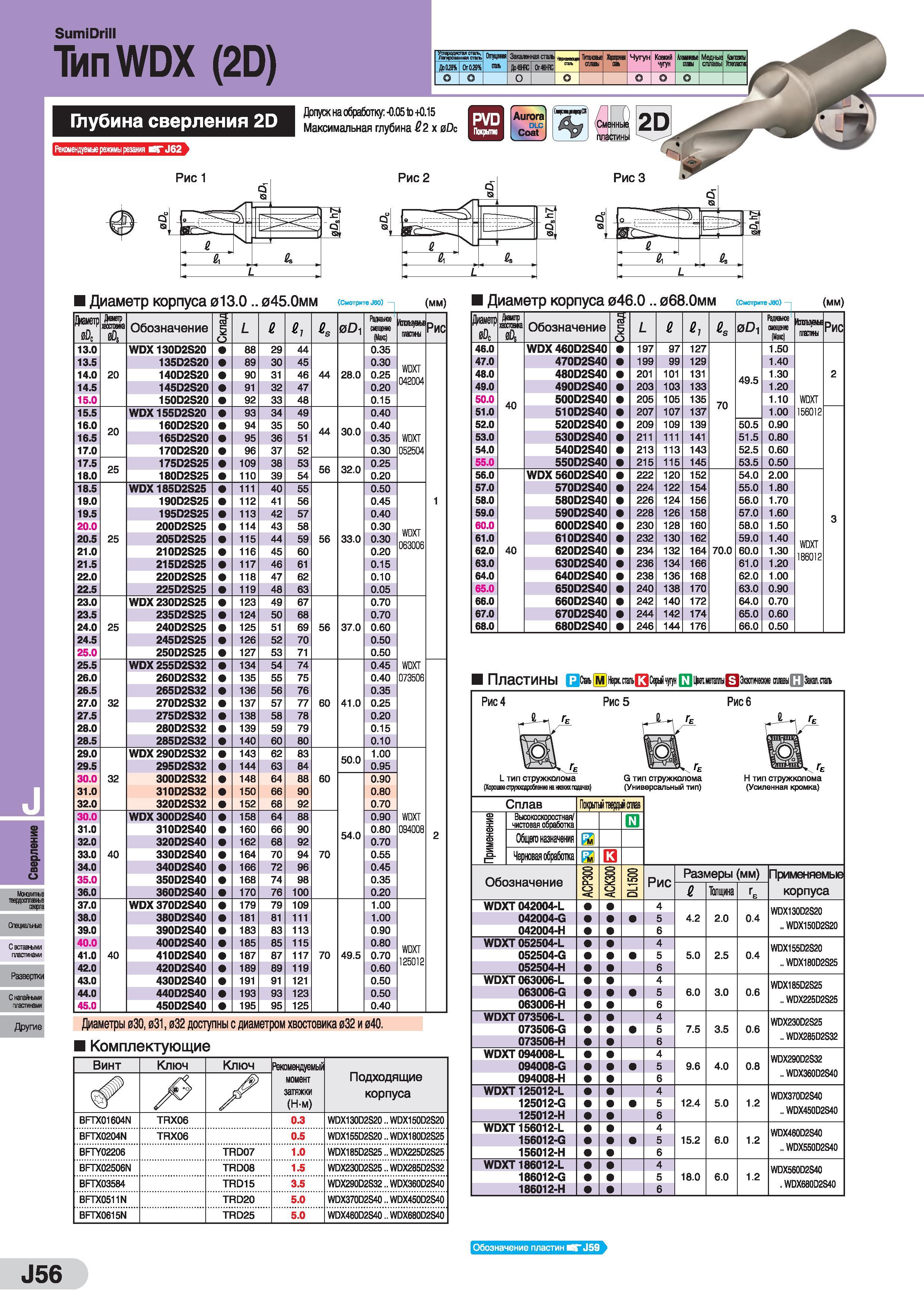 712 SumiDrill Тип WDX (2D) Углеродистая стать, епро ванная ешь Опрени Закаленная ешь гг Тшш ешь Ктж СП Чугун Ковкий чугун Лишнше сапы Медные сплавь К Каталог SUMITOMO 2016 Режущий инструмент для металлорежущих станков Сверла твердосплавные и со сменными пластинами Фрезы концевые и насадные Резцы токарные Стр. J56