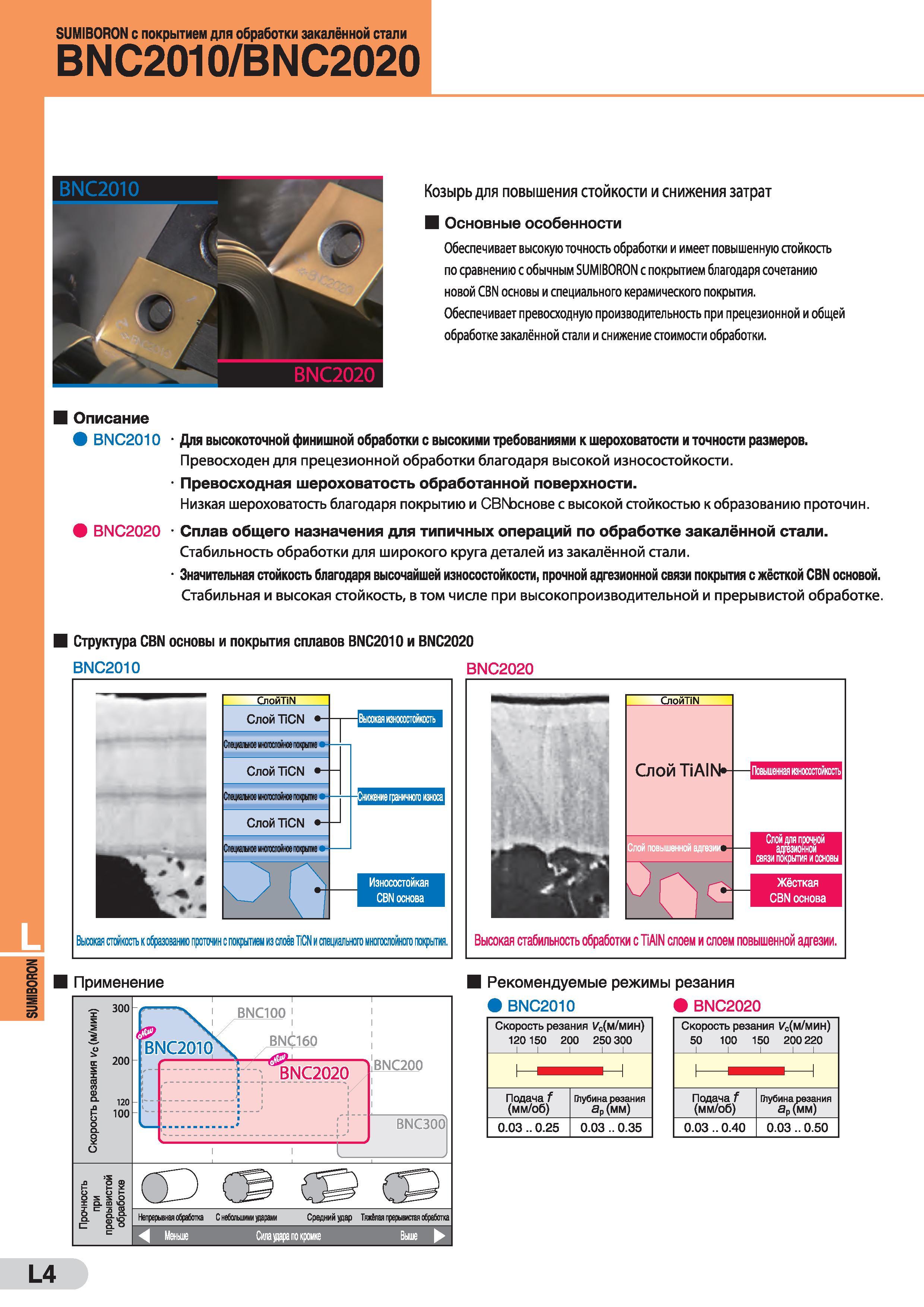 764 SUMIBORON SUMIBORON с покрытием для обработки закалённой стали BNC2010/BNC2020 Козырь для повышения стойкости и снижения затрат Основные особенно Каталог SUMITOMO 2016 Режущий инструмент для металлорежущих станков Сверла твердосплавные и со сменными пластинами Фрезы концевые и насадные Резцы токарные Стр. L4