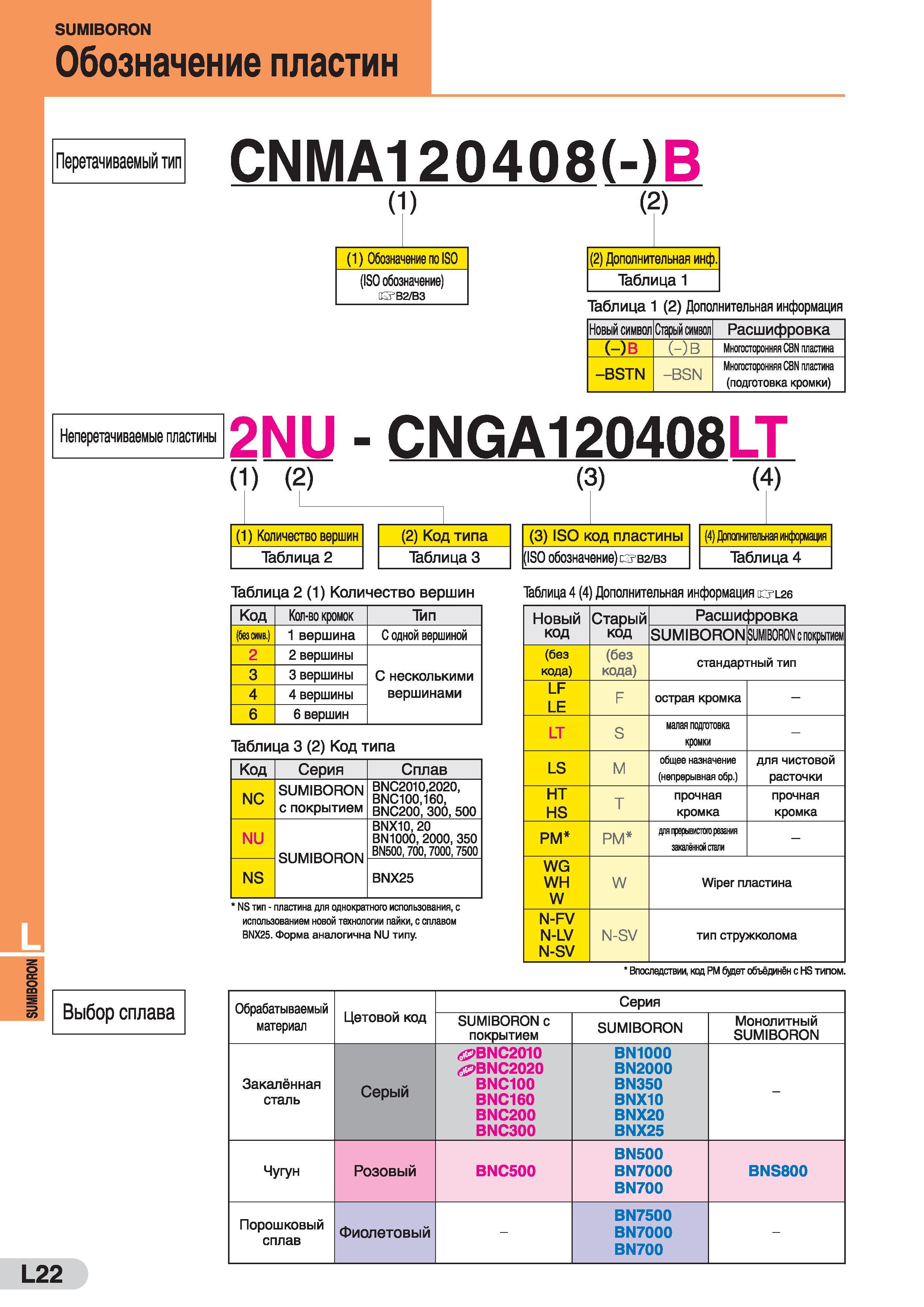 782 SUMIBORON Обозначение пластин Перетачиваемый тип CNMA120408(-)В (1) Обозначение по ISO (ISO обозначение) Е В2/ВЗ (2) (2) Дополнительная инф Табли Каталог SUMITOMO 2016 Режущий инструмент для металлорежущих станков Сверла твердосплавные и со сменными пластинами Фрезы концевые и насадные Резцы токарные Стр. L22