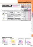 795 Сменные пластины SUMIBORON Обозначение: : 1-ый выбор 0:2-ой выбор К: 1-ый выбор &: 2-ой выбор CCEW04X1 Подходящие державки на стр , (пример) шшшш Каталог SUMITOMO 2016 Режущий инструмент для металлорежущих станков Сверла твердосплавные и со сменными пластинами Фрезы концевые и насадные Резцы токарные Стр. L35