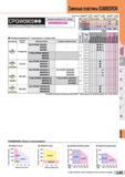 803 Сменные пластины SUMIBORON Обозначение: : 1-ый выбор 0:2-ой выбор Т I V: 1-ый выбор О :2-ой выбор шжгое резак К: 1-ый выбор &: 2-ой выбор CPGW090 Каталог SUMITOMO 2016 Режущий инструмент для металлорежущих станков Сверла твердосплавные и со сменными пластинами Фрезы концевые и насадные Резцы токарные Стр. L43