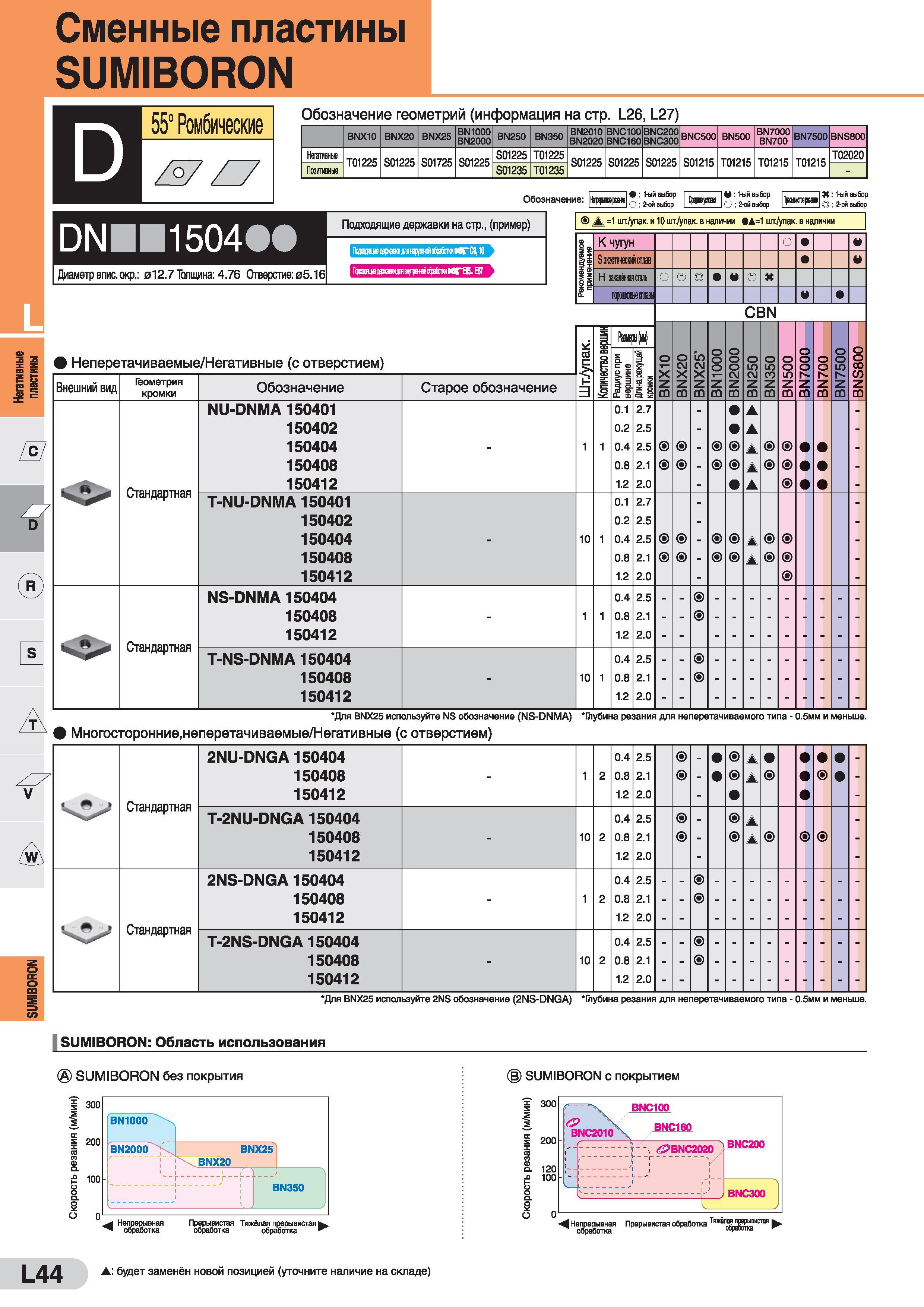 804 Сменные пластины SUMIBORON Обозначение геометрий (информация на стр L26, L27) гч 55 Ромбические D Z°7Z7 BNX10 BNX20 BNX25 BN1000 BN2000 BN250 В N Каталог SUMITOMO 2016 Режущий инструмент для металлорежущих станков Сверла твердосплавные и со сменными пластинами Фрезы концевые и насадные Резцы токарные Стр. L44