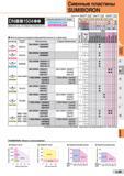 805 Сменные пластины SUMIBORON Обозначение: DN111504 Подходящие державки на стр , (пример) ИНВЙЯ'М | Диаметр впис окр : 012 7 Толщина: 4 76 Отверстие Каталог SUMITOMO 2016 Режущий инструмент для металлорежущих станков Сверла твердосплавные и со сменными пластинами Фрезы концевые и насадные Резцы токарные Стр. L45