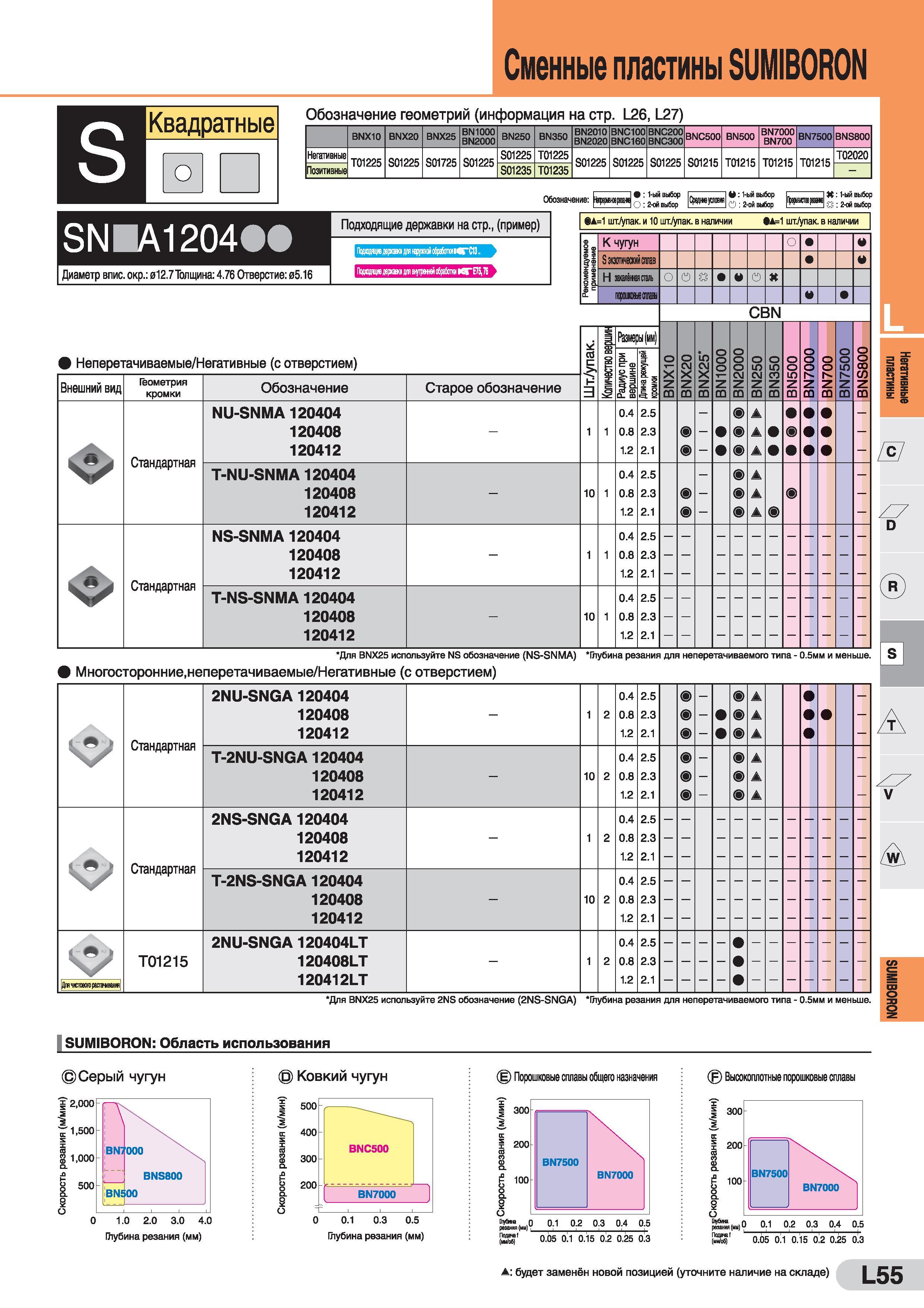 815 s Сменные пластины SUMIBORON Квадратные о Обозначение геометрий (информация на стр L26, L27) BNX10 BNX20 BNX25 BN1000 BN2000 BN250 BN350 BN2010 B Каталог SUMITOMO 2016 Режущий инструмент для металлорежущих станков Сверла твердосплавные и со сменными пластинами Фрезы концевые и насадные Резцы токарные Стр. L55