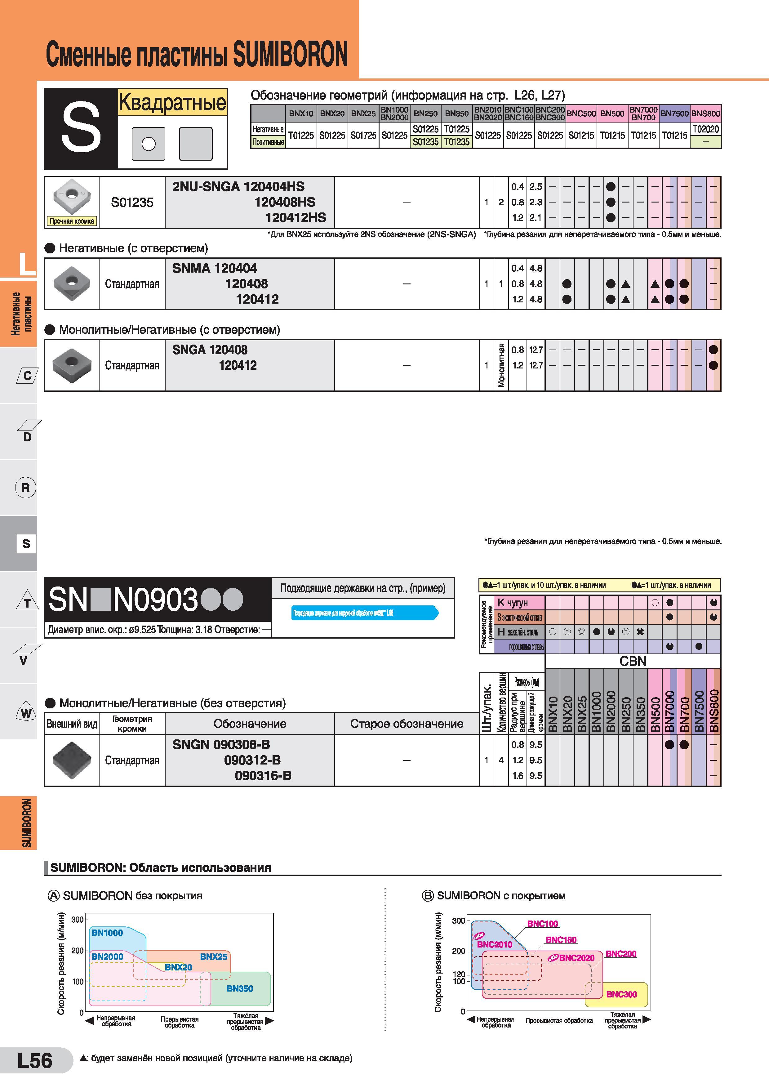 816 Сменные пластины SUMIBORON Обозначение геометрий (информация на стр L26, L27) S Квадратные о BNX10 BNX20 BNX25 BN1000 BN2000 BN250 В N350 BN2010 Каталог SUMITOMO 2016 Режущий инструмент для металлорежущих станков Сверла твердосплавные и со сменными пластинами Фрезы концевые и насадные Резцы токарные Стр. L56