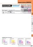 821 Сменные пластины SUMIBORON Обозначение: : 1-ый выбор 0:2-ой выбор Т I V: 1-ый выбор О :2-ой выбор шжгое резак К: 1-ый выбор &: 2-ой выбор SPGN120 Каталог SUMITOMO 2016 Режущий инструмент для металлорежущих станков Сверла твердосплавные и со сменными пластинами Фрезы концевые и насадные Резцы токарные Стр. L61