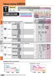 822 Сменные пластины SUMIBORON Обозначение геометрий (информация на стр L26, L27) iRN-lfWlI lRM9mnlRMr mnlRNr 9nn Треугольные АЛ BNX10 BNX20 BNX25 BN Каталог SUMITOMO 2016 Режущий инструмент для металлорежущих станков Сверла твердосплавные и со сменными пластинами Фрезы концевые и насадные Резцы токарные Стр. L62