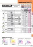 831 Сменные пластины SUMIBORON Обозначение: : 1-ый выбор 0:2-ой выбор Т I V: 1-ый выбор О :2-ой выбор шжгое резак К: 1-ый выбор &: 2-ой выбор TPGW110 Каталог SUMITOMO 2016 Режущий инструмент для металлорежущих станков Сверла твердосплавные и со сменными пластинами Фрезы концевые и насадные Резцы токарные Стр. L71