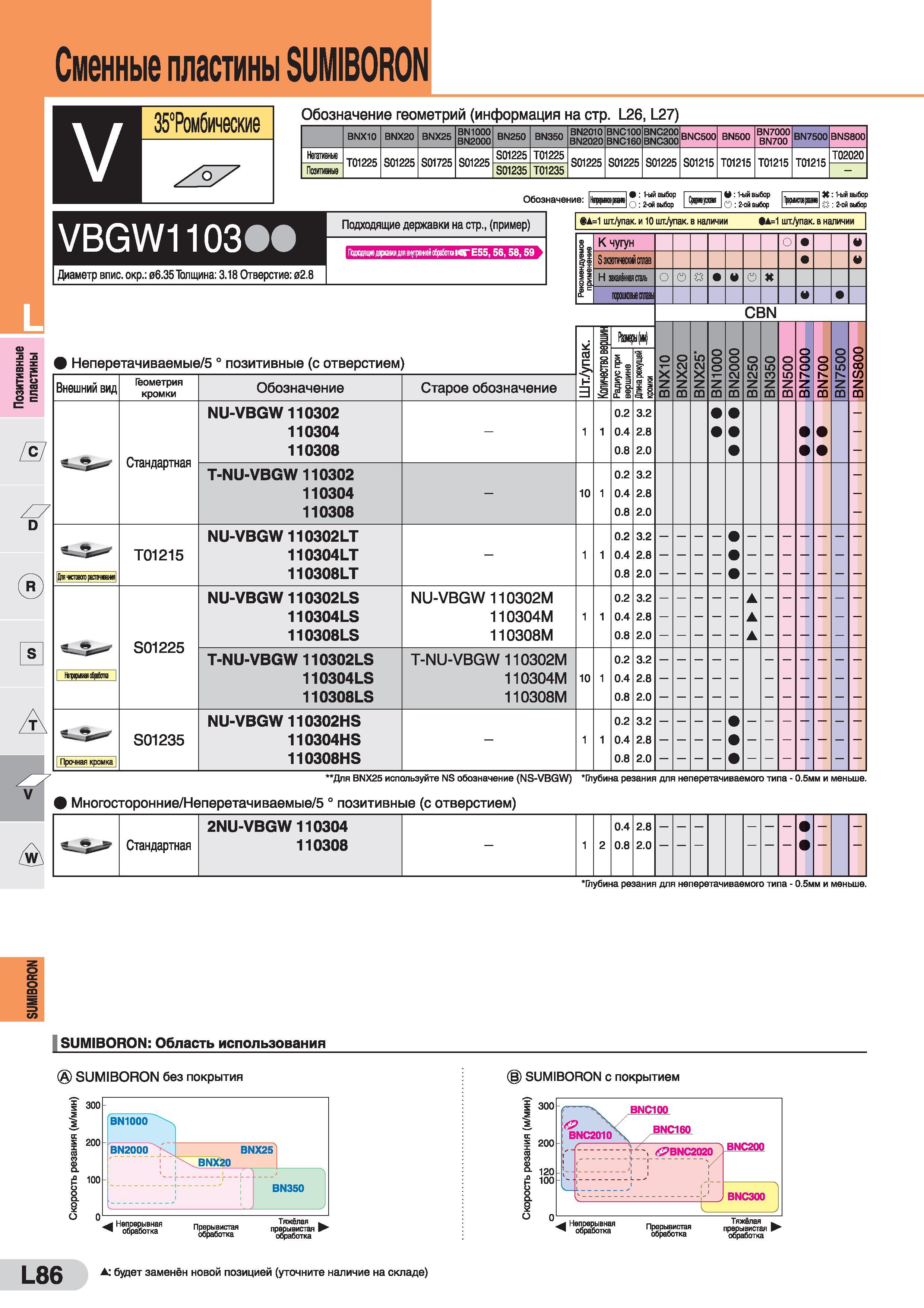846 Сменные пластины SUMIBORON Обозначение геометрий (информация на стр L26, L27) iRN-lfWlI lRM9mnlRMr mnlRNr 9nn V BNX10 BNX20 BNX25 BN1000 BN2000 B Каталог SUMITOMO 2016 Режущий инструмент для металлорежущих станков Сверла твердосплавные и со сменными пластинами Фрезы концевые и насадные Резцы токарные Стр. L86