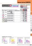 853 Сменные пластины SUMIBORON Обозначение: : 1-ый выбор I V: 1-ый выбор 1 К : 1-ый выбор WNGA0804M Диаметр впис окр : 012 7Толщина: 4 76 Отверстие: Каталог SUMITOMO 2016 Режущий инструмент для металлорежущих станков Сверла твердосплавные и со сменными пластинами Фрезы концевые и насадные Резцы токарные Стр. L93