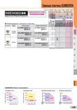 855 Сменные пластины SUMIBORON Обозначение: : 1-ый выбор I V: 1-ый выбор 1 К : 1-ый выбор WBEW0802 Подходящие державки на стр , (пример) тшттмш тт Ди Каталог SUMITOMO 2016 Режущий инструмент для металлорежущих станков Сверла твердосплавные и со сменными пластинами Фрезы концевые и насадные Резцы токарные Стр. L95