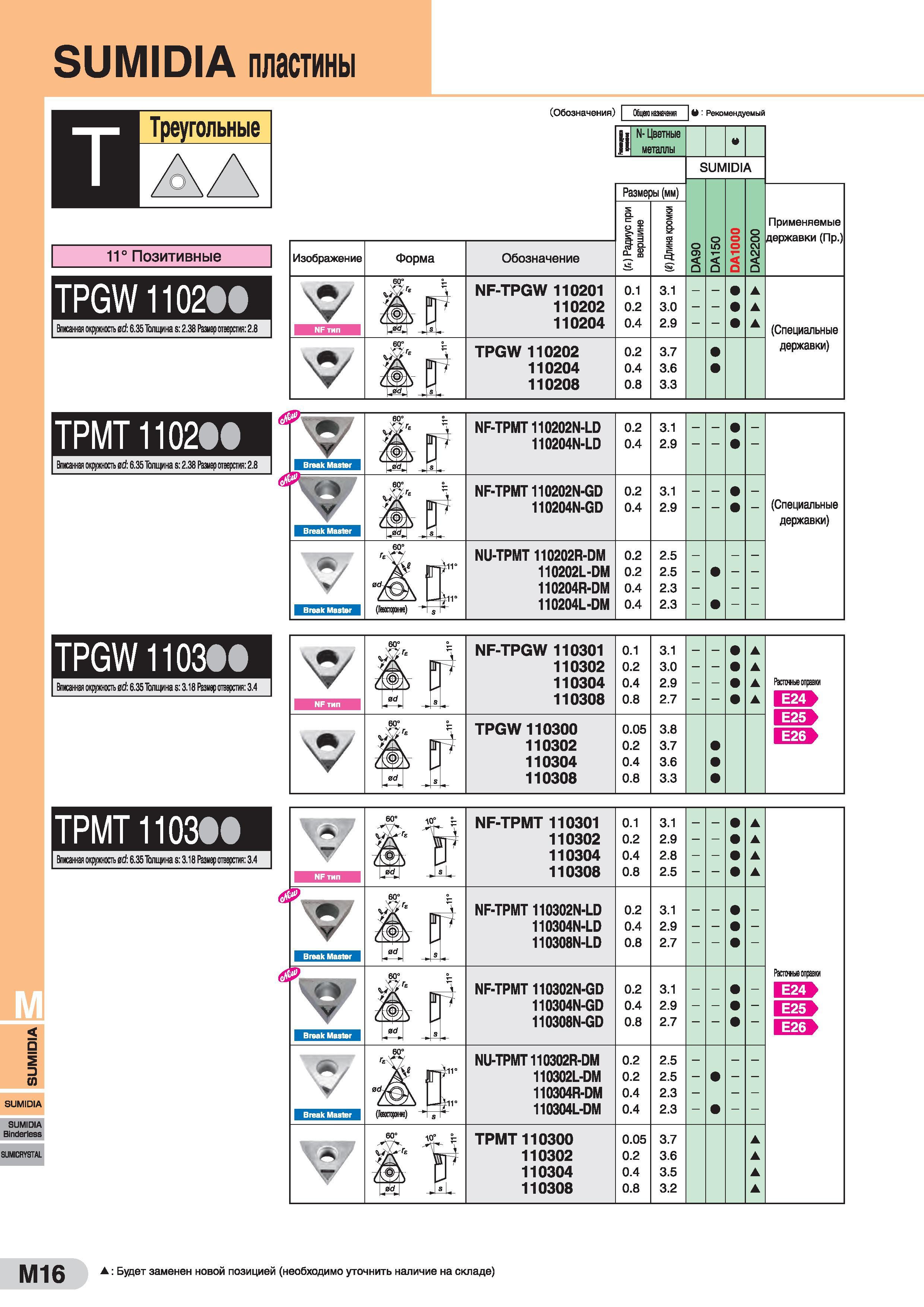 900 SUMIDIA пластины Треугольные 11° Позитивные TPGW11Q2M f: 6 35 Толщина s: 2 36 Размер отверстия: 2 8 | Изображение ТРМТ1102М f: 6 35 Толщина s: 2 Каталог SUMITOMO 2016 Режущий инструмент для металлорежущих станков Сверла твердосплавные и со сменными пластинами Фрезы концевые и насадные Резцы токарные Стр. M16