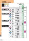 900 SUMIDIA пластины Треугольные 11° Позитивные TPGW11Q2M f: 6 35 Толщина s: 2 36 Размер отверстия: 2 8 | Изображение ТРМТ1102М f: 6 35 Толщина s: 2 Каталог SUMITOMO 2016 Режущий инструмент для металлорежущих станков Сверла твердосплавные и со сменными пластинами Фрезы концевые и насадные Резцы токарные Стр. M16