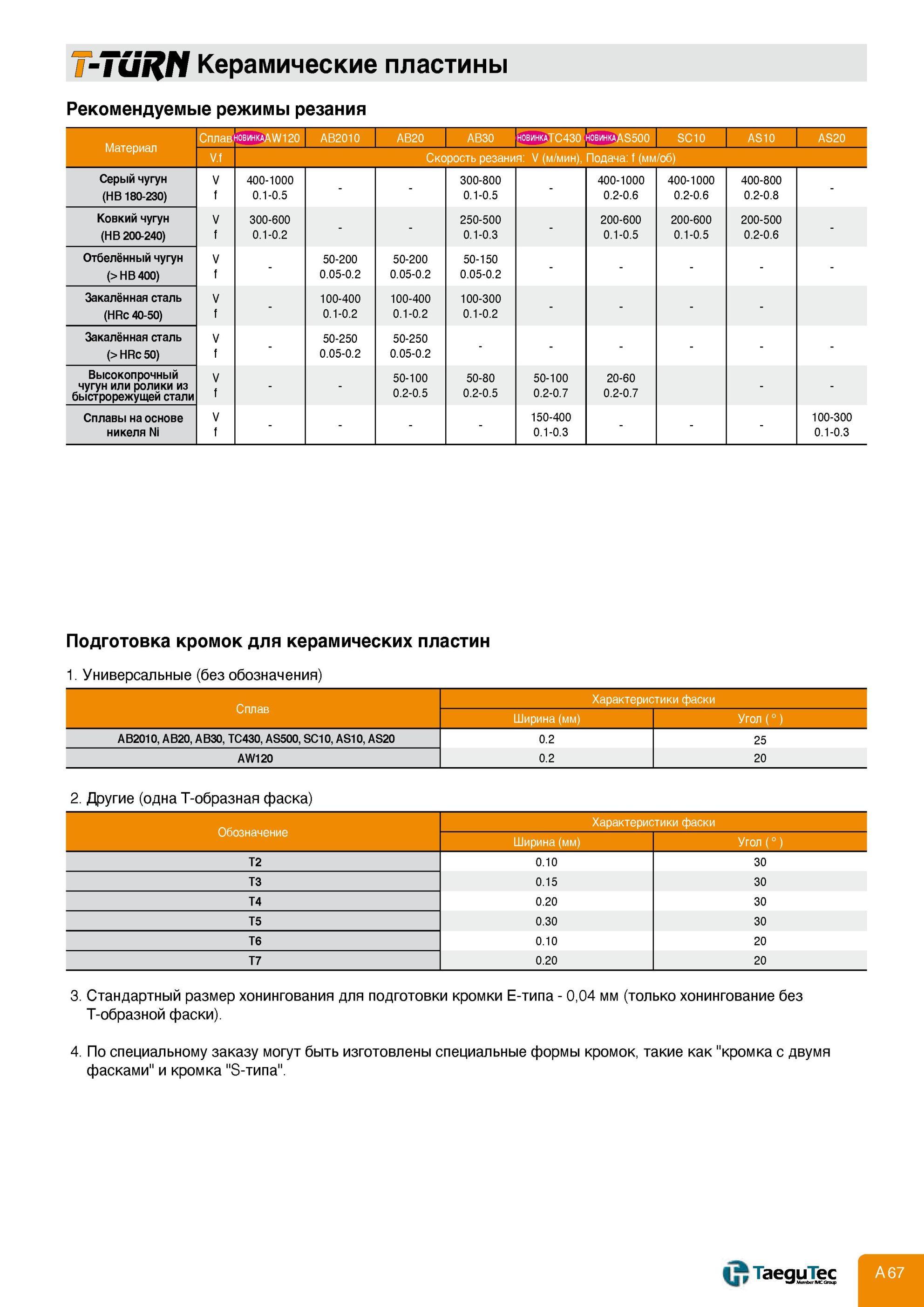 71 Керамические пластины Taegutec Рекомендуемые режимы резания Подготовка кромок Стандартный размер хонингования По специальному заказу могут изготовлены спе Каталог TAEGUTEC 2013 Режущий инструмент и инструментальная оснастка Стр. A67