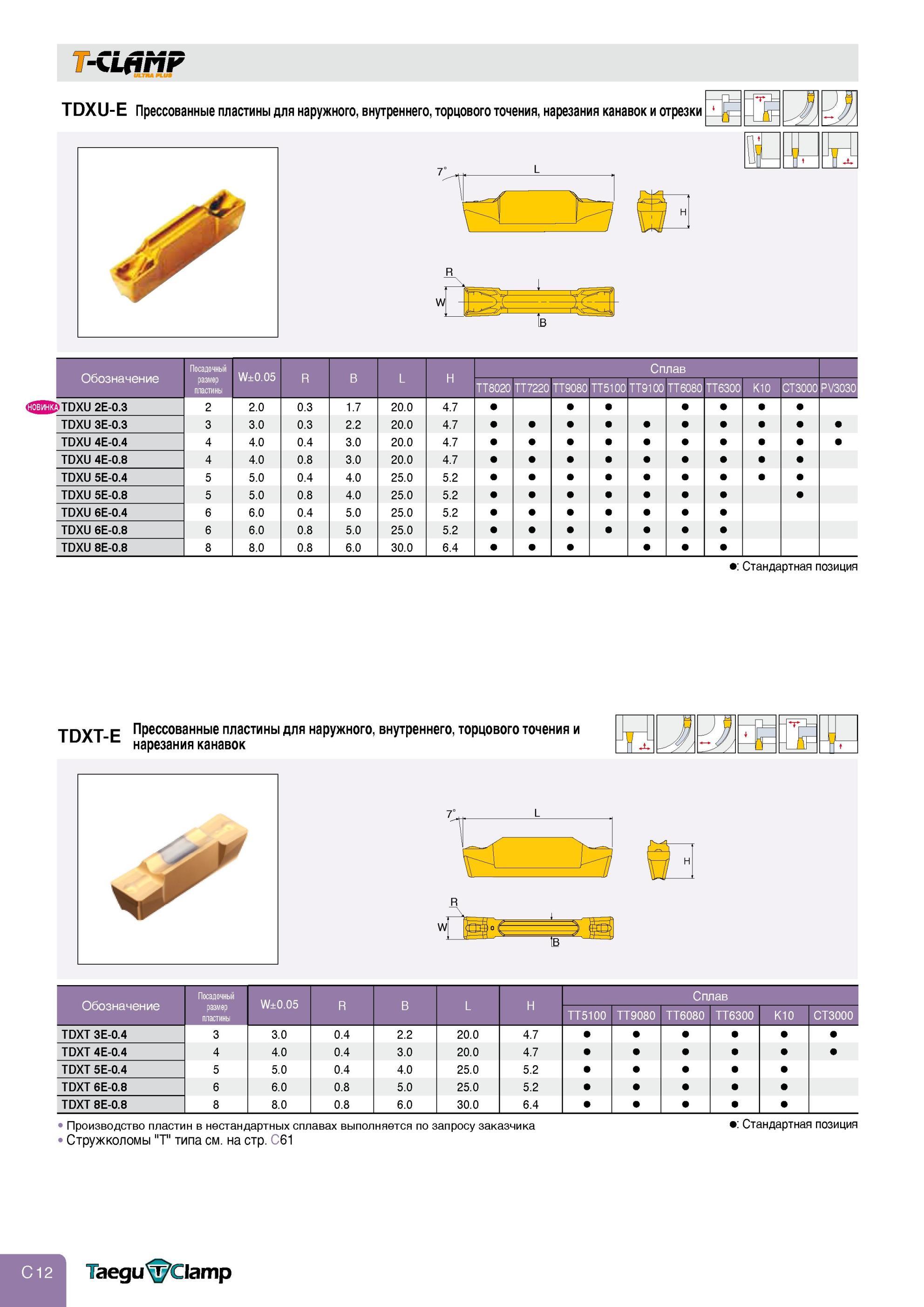 242 Точение T-CLAMP TSJ TDXU-E Прессованные пластины Taegutec для наружного, внутреннего, торцового точения, нарезания канавок и отрезки Сплав TT5100 TT9080 T Каталог TAEGUTEC 2013 Режущий инструмент и инструментальная оснастка Стр. C12