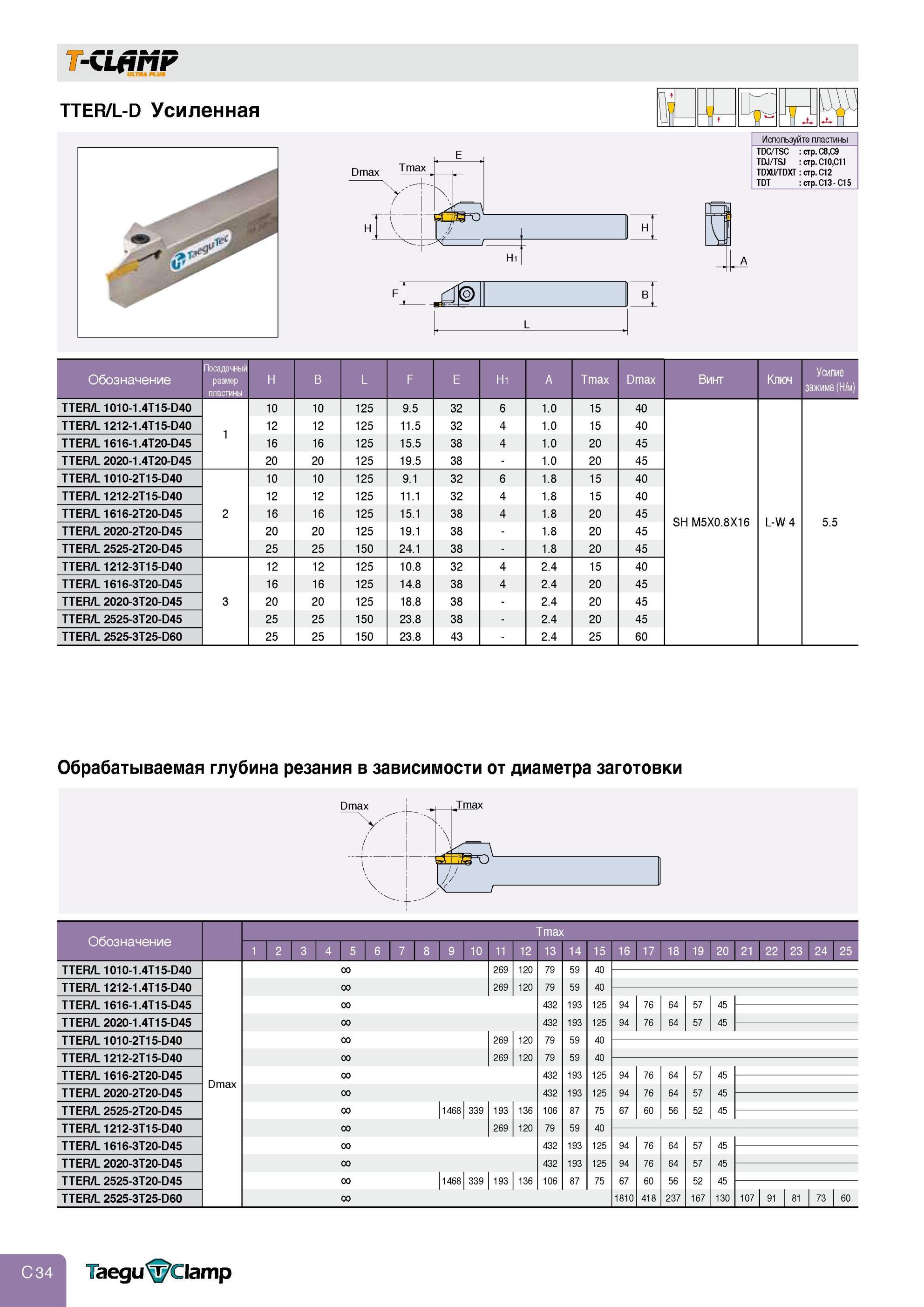 264 Точение Отрезка и обработка канавок Taegutec T-CLAMP Обрабатываемая глубина резания в зависимости от диаметра заготовки TTER/L 2020-1 4T15-D45 TTER/L 1010 Каталог TAEGUTEC 2013 Режущий инструмент и инструментальная оснастка Стр. C34