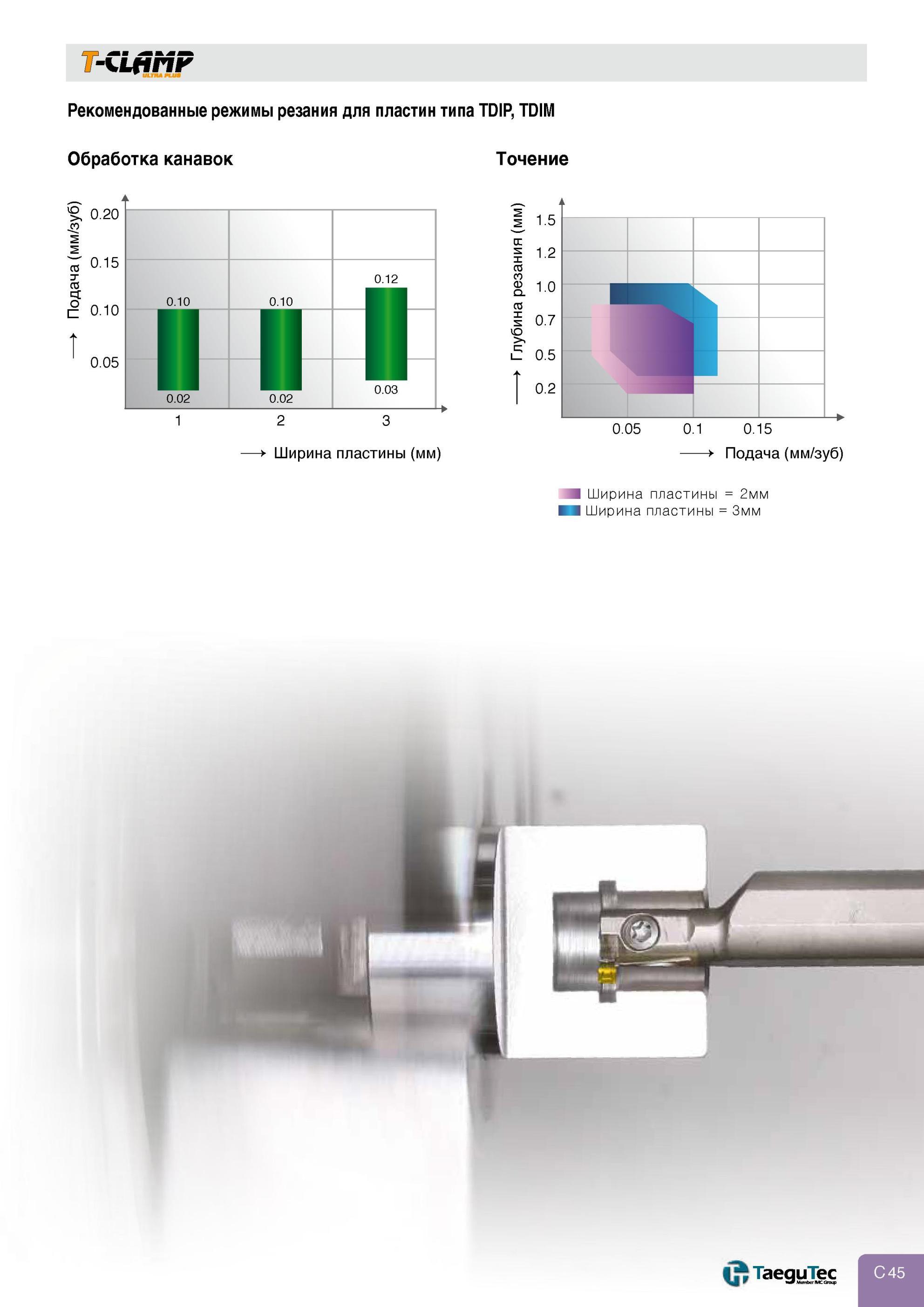 275 Точение Отрезка и обработка канавок T-CLAMP Рекомендованные режимы резания Taegutec для пластин типа TDIP, TDIM Ширина пластины (мм) Подача (мм/зуб) ULTRA Каталог TAEGUTEC 2013 Режущий инструмент и инструментальная оснастка Стр. C45