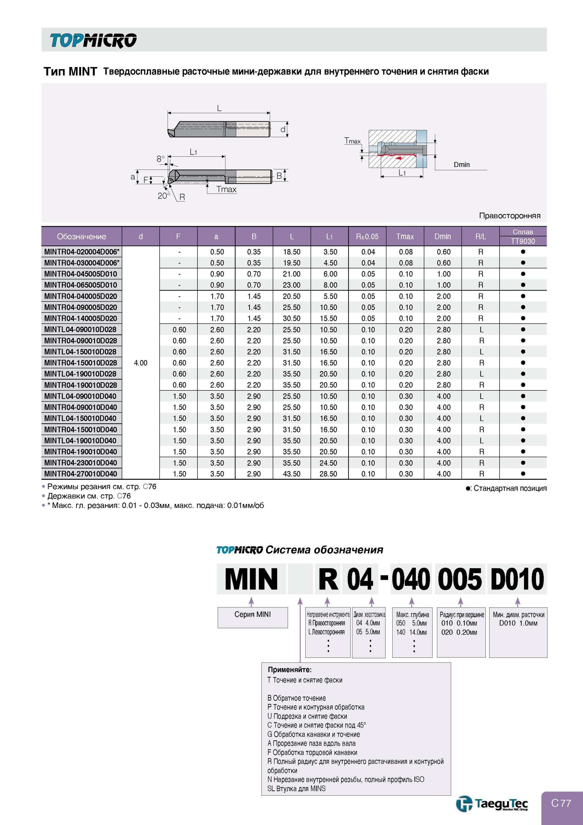 307 Инструментальная система Taegutec TOPMICRO Твердосплавные расточные мини-державки для внутреннего точения и снятия фаски Тип MINT Система обозначения Стан Каталог TAEGUTEC 2013 Режущий инструмент и инструментальная оснастка Стр. C77