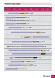 331 Инструмент Taegutec для обработки отверстий Номенклатура свёрл Свёрла со сменными пластинами внутренним подводом СОЖ Глубина сверления Напайные головки дв Каталог TAEGUTEC 2013 Режущий инструмент и инструментальная оснастка Стр. D9