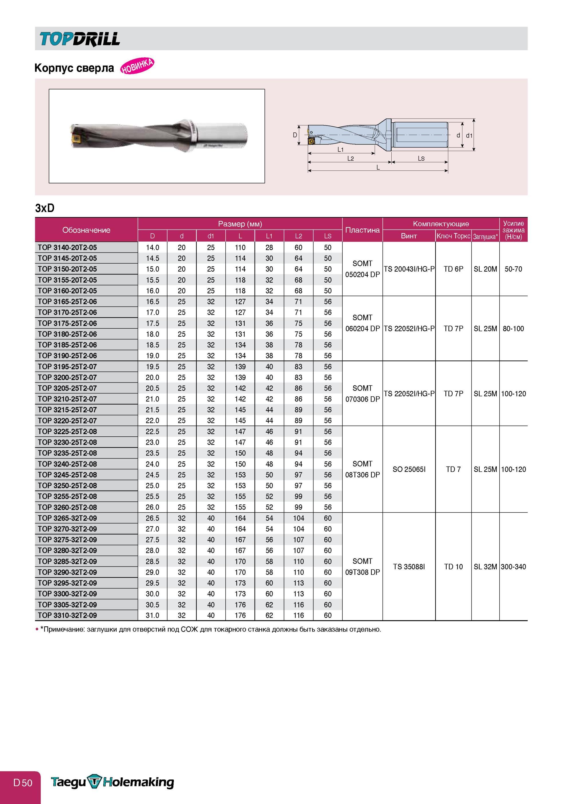 372 Корпусное сверло Taegutec TOPDRILL 3xD с механическим креплением сменных режущих твердосплавных пластин Изображение южнокорейского металлорежущего инструм Каталог TAEGUTEC 2013 Режущий инструмент и инструментальная оснастка Стр. D50