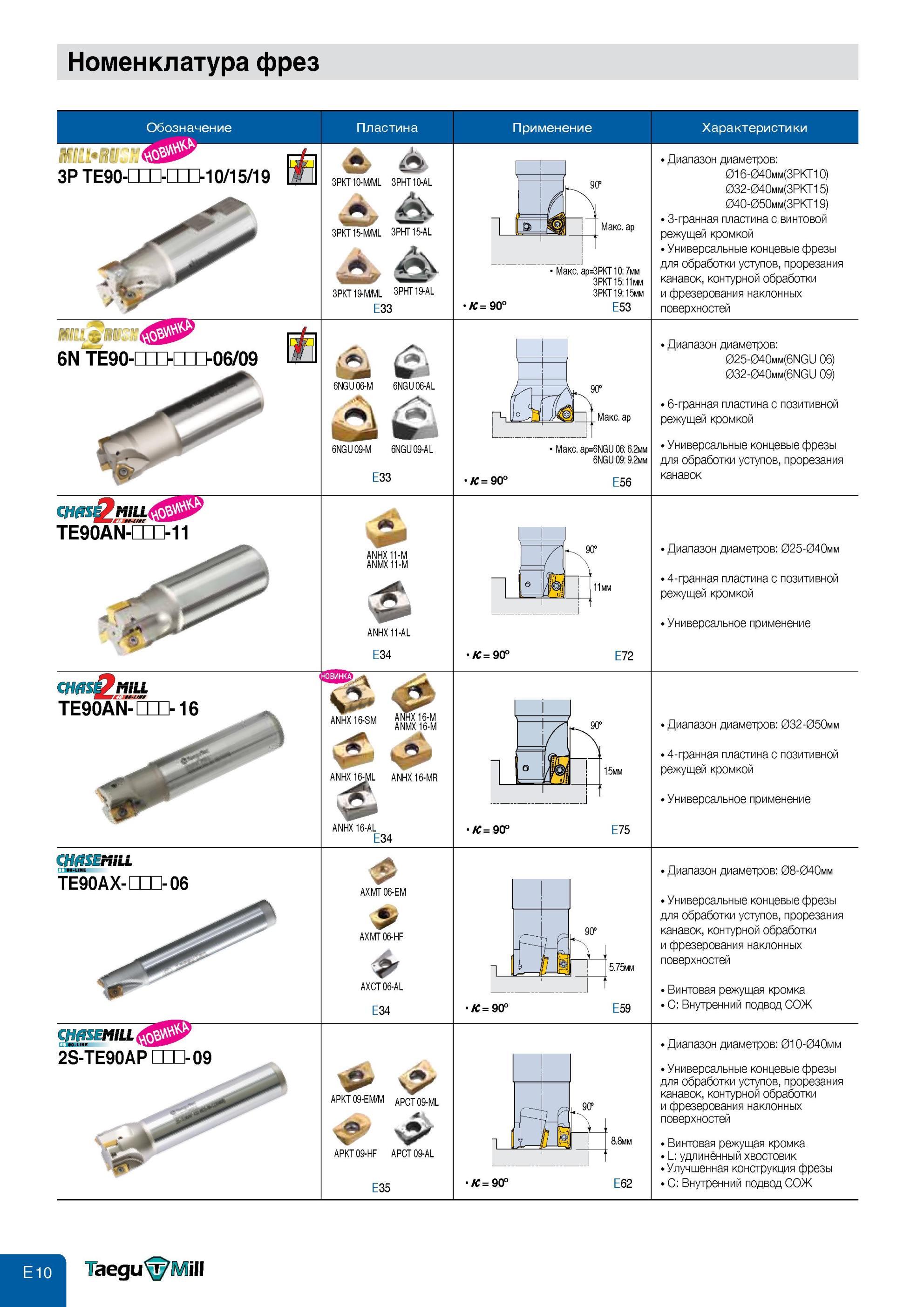 478 Фрезы с пластинами Taegutec Номенклатура фрез 3-гранная сменная режущая пластина с винтовой режущей кромкой для обработки уступов Номенклатура фрез Обозна Каталог TAEGUTEC 2013 Режущий инструмент и инструментальная оснастка Стр. E10