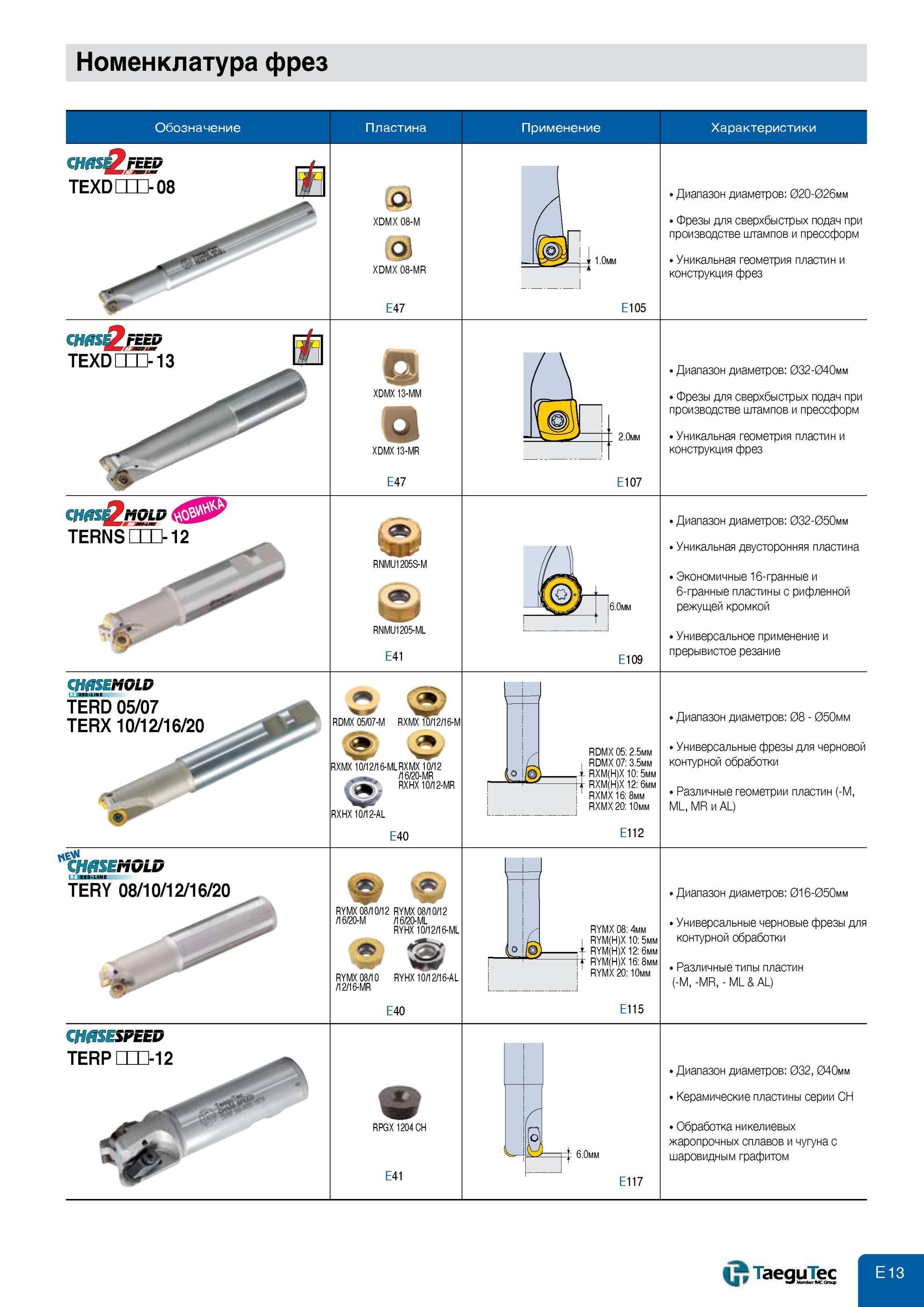481 Фрезерный инструмент Taegutec со сменными режущими пластинами (СРП) Номенклатура фрез Характеристики Фрезы для сверхбыстрых подач при производстве штампов Каталог TAEGUTEC 2013 Режущий инструмент и инструментальная оснастка Стр. E13