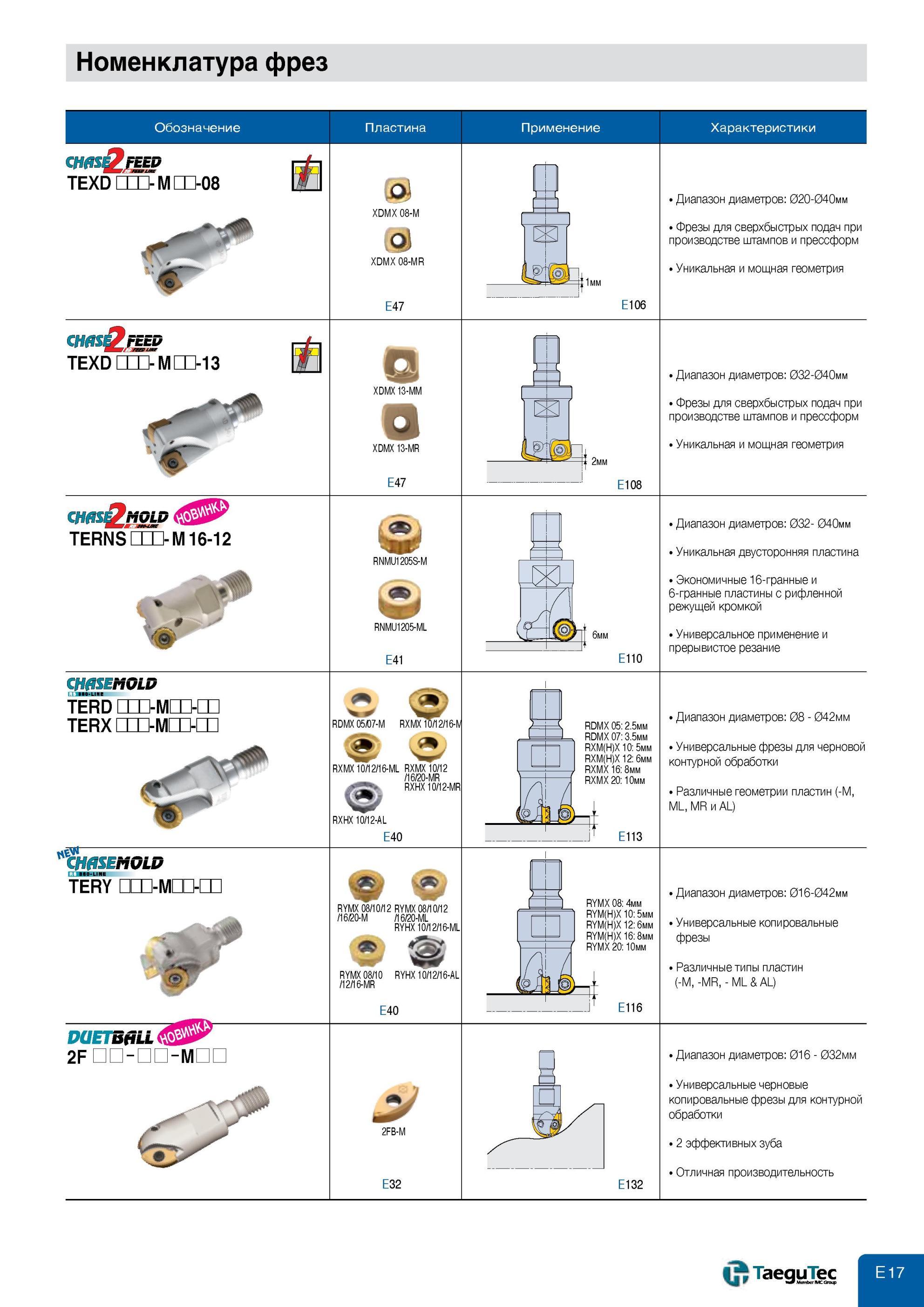 485 Фрезерный инструмент Taegutec со сменными режущими пластинами (СРП) Номенклатура фрез Характеристики Фрезы для сверхбыстрых подач при производстве штампов Каталог TAEGUTEC 2013 Режущий инструмент и инструментальная оснастка Стр. E17