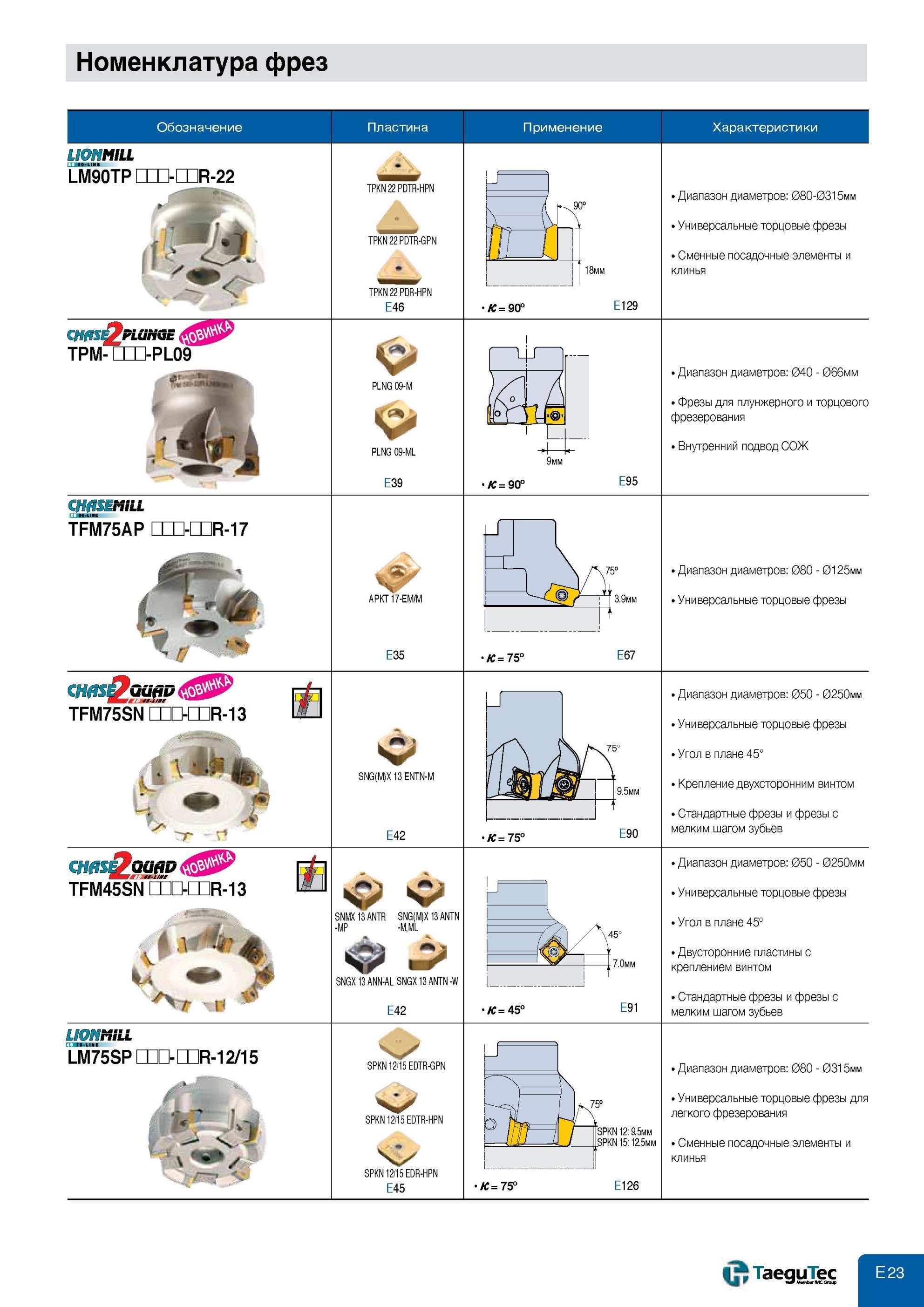 491 Универсальная торцевая фреза Taegutec LionMill для легкого фрезерования со сменными посадочными элементами и клиньями Главный угол в плане 75 градусов Ква Каталог TAEGUTEC 2013 Режущий инструмент и инструментальная оснастка Стр. E23