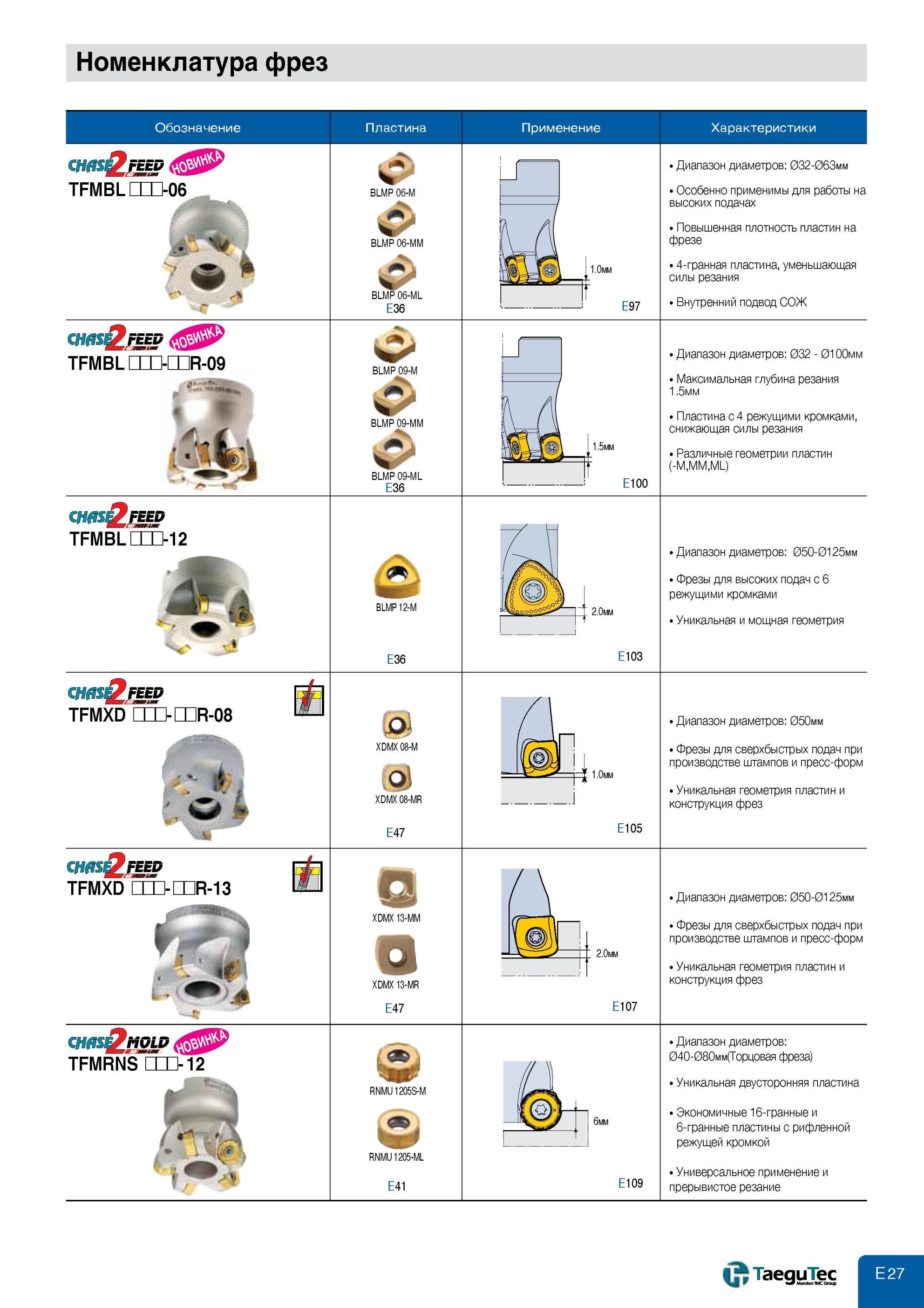 495 Фрезерный инструмент Taegutec со сменными режущими пластинами (СРП) Номенклатура фрез Применение Повышенная плотность пластин на фрезе Внутренний подвод С Каталог TAEGUTEC 2013 Режущий инструмент и инструментальная оснастка Стр. E27