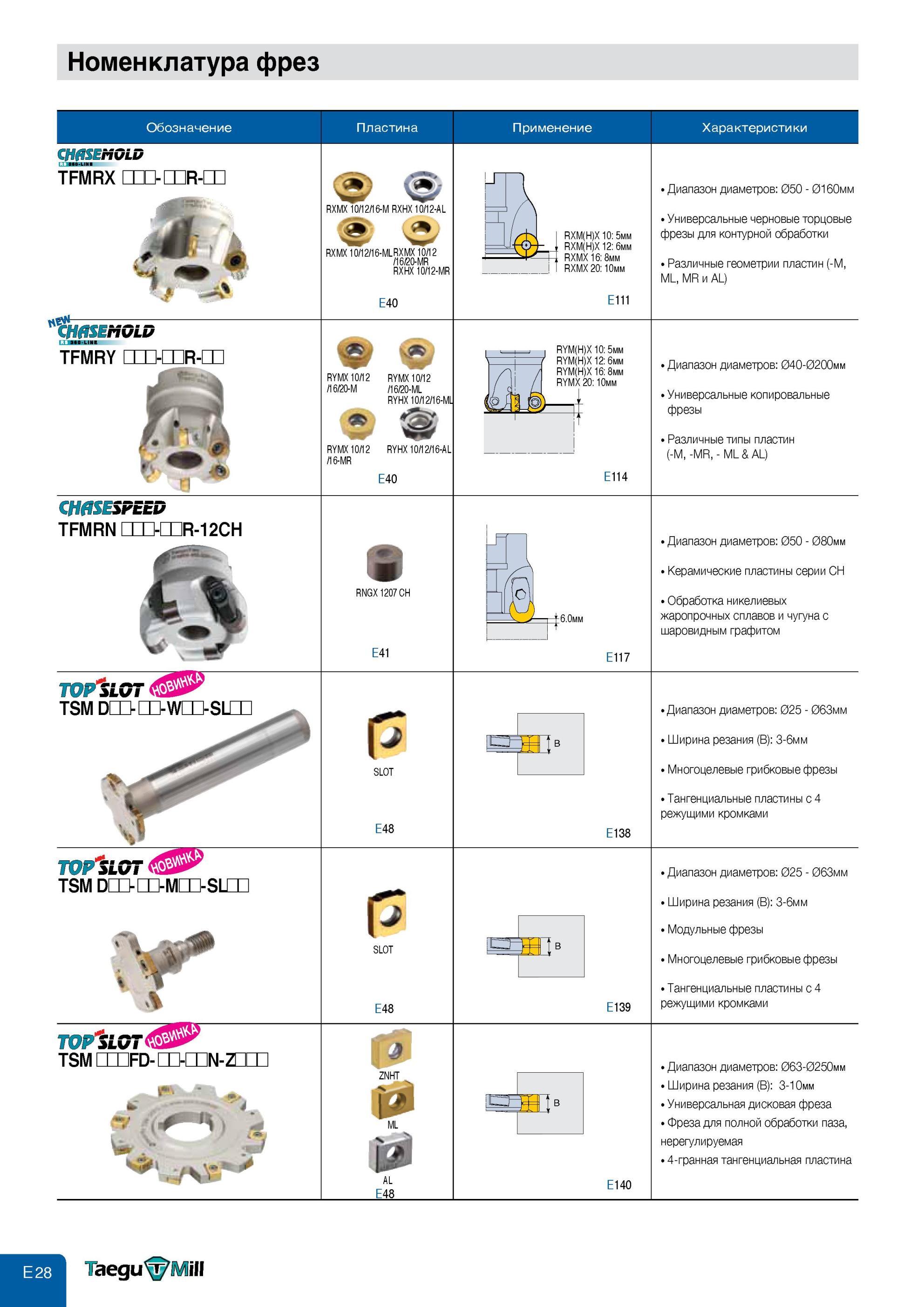 496 Фрезерный инструмент Taegutec со сменными режущими пластинами (СРП) Номенклатура фрез Применение Универсальные черновые торцовые фрезы для контурной обраб Каталог TAEGUTEC 2013 Режущий инструмент и инструментальная оснастка Стр. E28