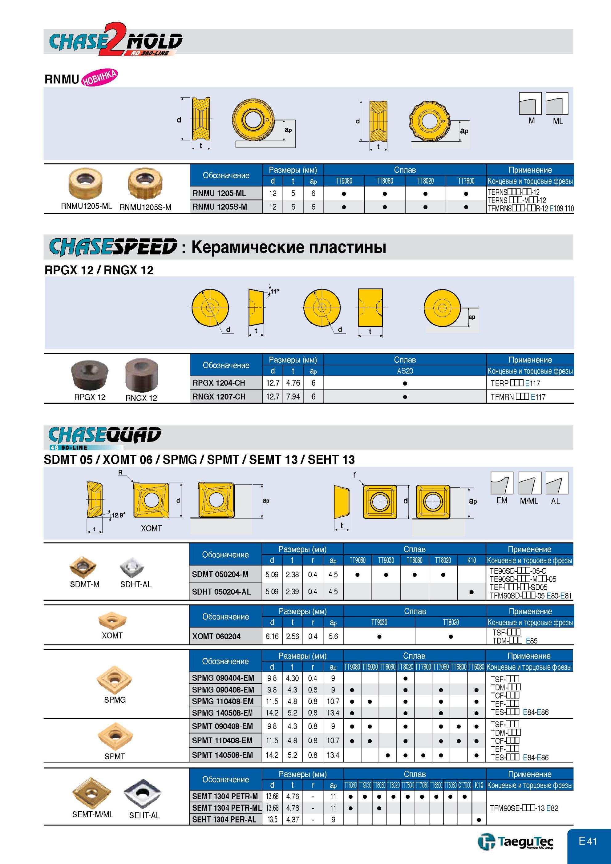 509 Сменные режущие пластины для фрезерного инструмента Taegutec CHASE2MOLD CHASESPEED CHASEQUAD Обозначение Размеры Применение Сплав TT8080 TT8020 TT9080 TT7 Каталог TAEGUTEC 2013 Режущий инструмент и инструментальная оснастка Стр. E41