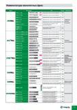 687 Монолитные твердосплавные концевые фрезы Taegutec Номенклатура Серия Тип Применение Плоский торец с радиусом при вершине угол наклона спирали 45 для черно Каталог TAEGUTEC 2013 Режущий инструмент и инструментальная оснастка Стр. F5
