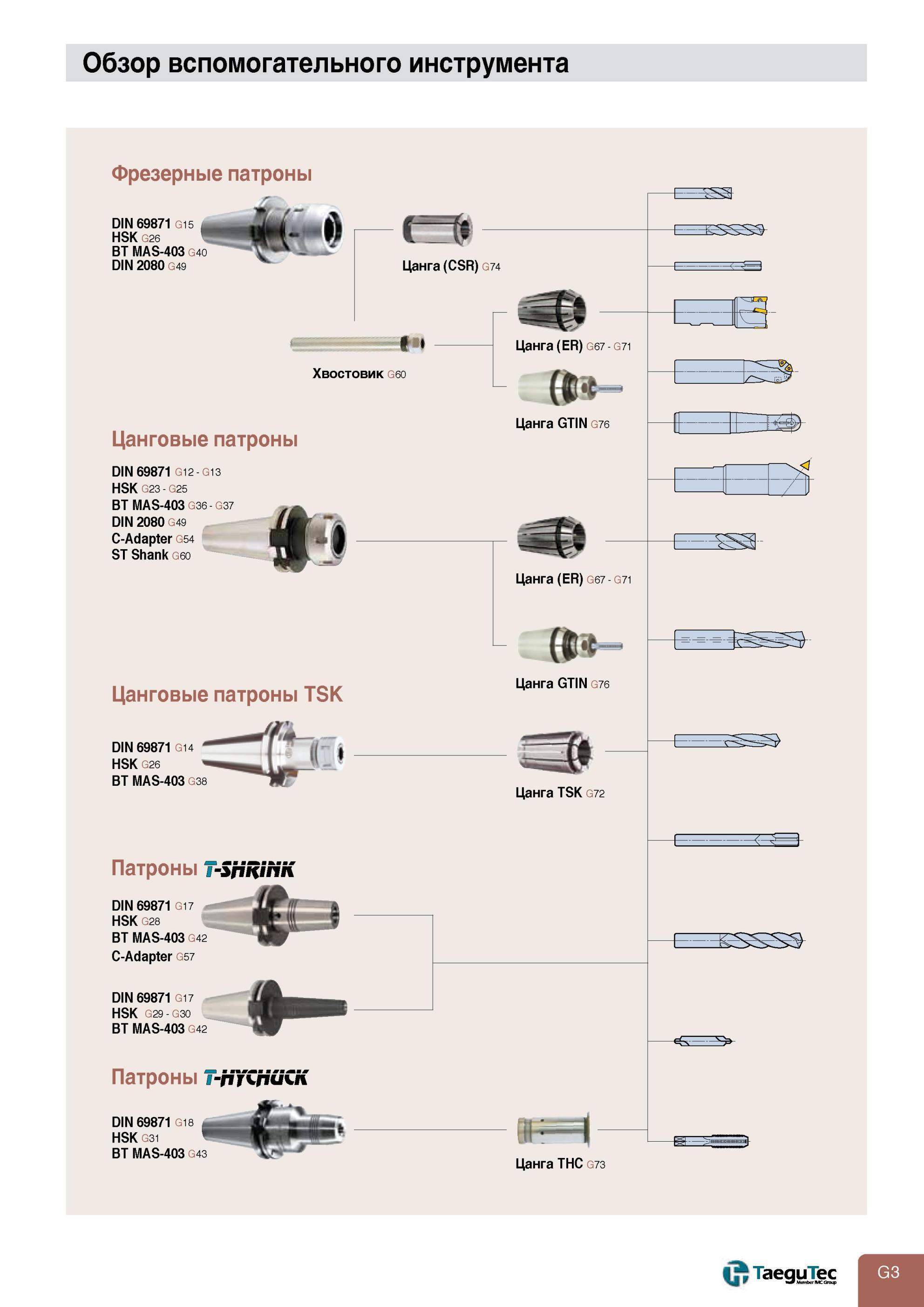 751 Обзор вспомогательного инструмента Taegutec Силовые фрезерные патроны Термоусадочные оправки T-SHRINK Шпиндельная оснастка с гидрозажимом T-HYCHUCK Обзор Каталог TAEGUTEC 2013 Режущий инструмент и инструментальная оснастка Стр. G3