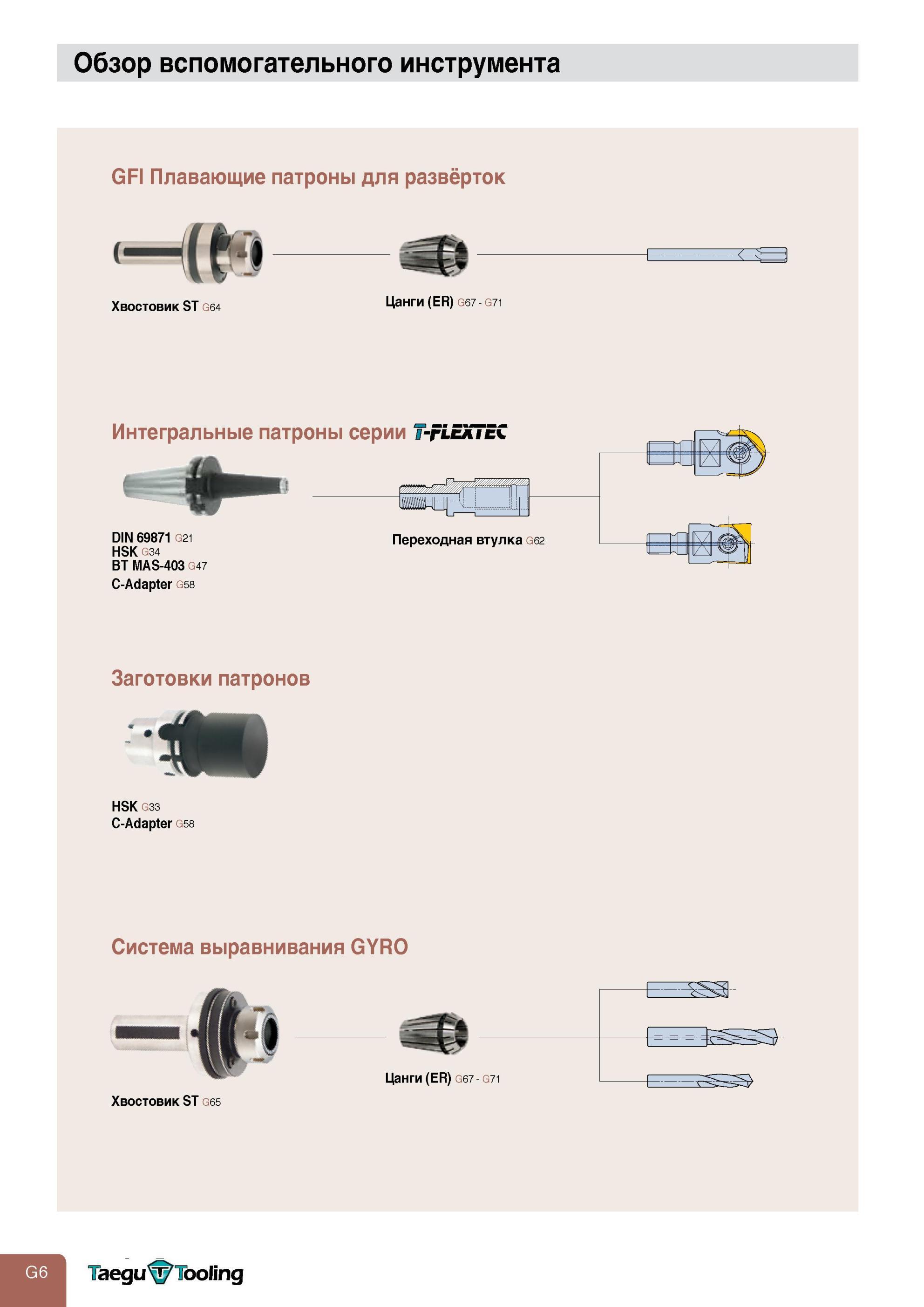 754 Модульная инструментальная система фирмы Taegutec T-FLEXTEC для закрепления фрезерных головок со сменными твердосплавными пластинами Обзор вспомогательног Каталог TAEGUTEC 2013 Режущий инструмент и инструментальная оснастка Стр. G6