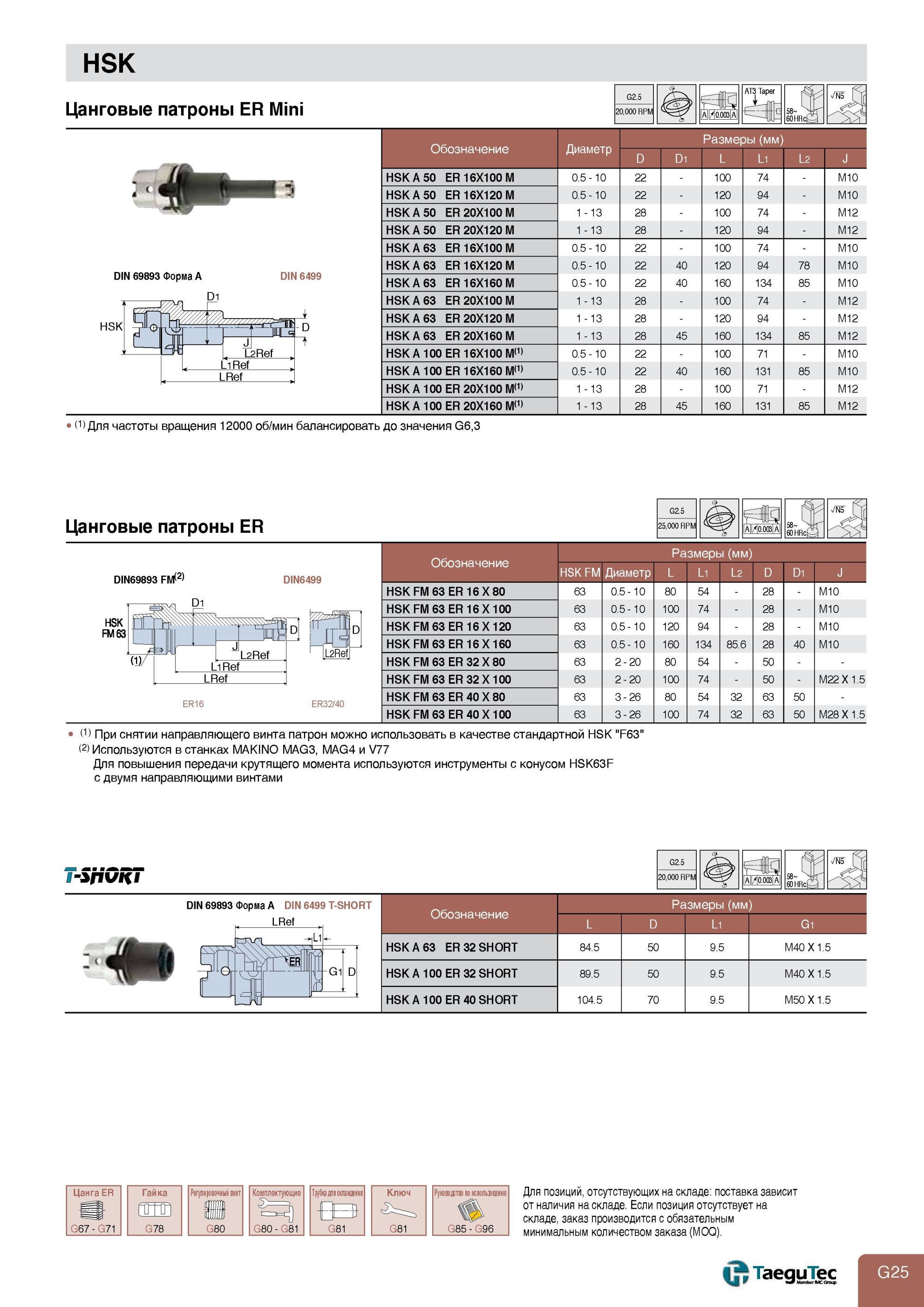 773 Инструментальная оснастка Taegutec HSK DIN 69893 Цанговые патроны ER Цанговые патроны ER Mini Укороченные Форма A DIN 6499 Обозначение Диаметр минимальным Каталог TAEGUTEC 2013 Режущий инструмент и инструментальная оснастка Стр. G25