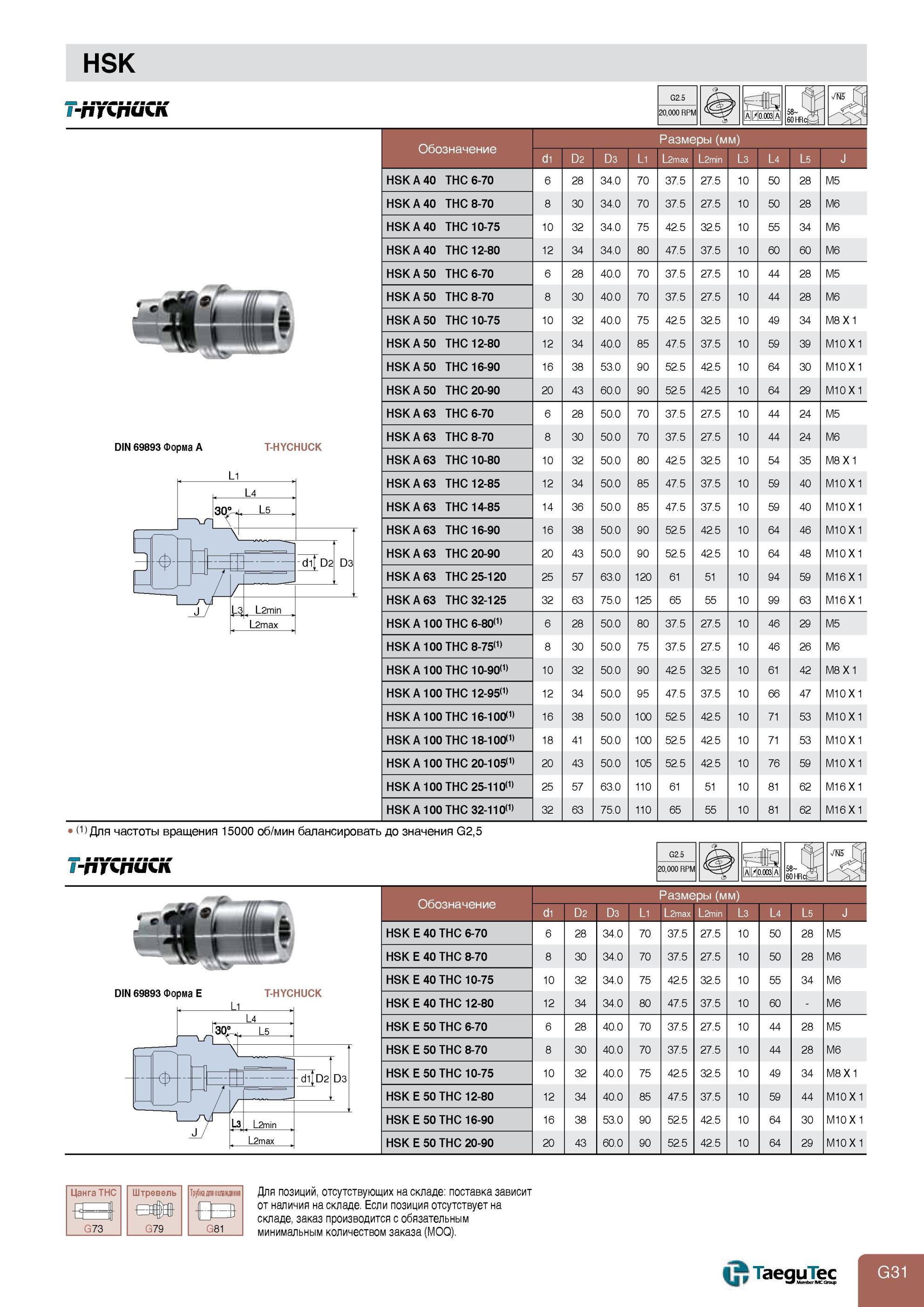779 Инструментальная оснастка Taegutec с конусом HSK DIN 69893 Форма A E Обозначения Размеры Гидропластовые оправки T-HYCHUCK патрон с гидравлическим зажимом Каталог TAEGUTEC 2013 Режущий инструмент и инструментальная оснастка Стр. G31