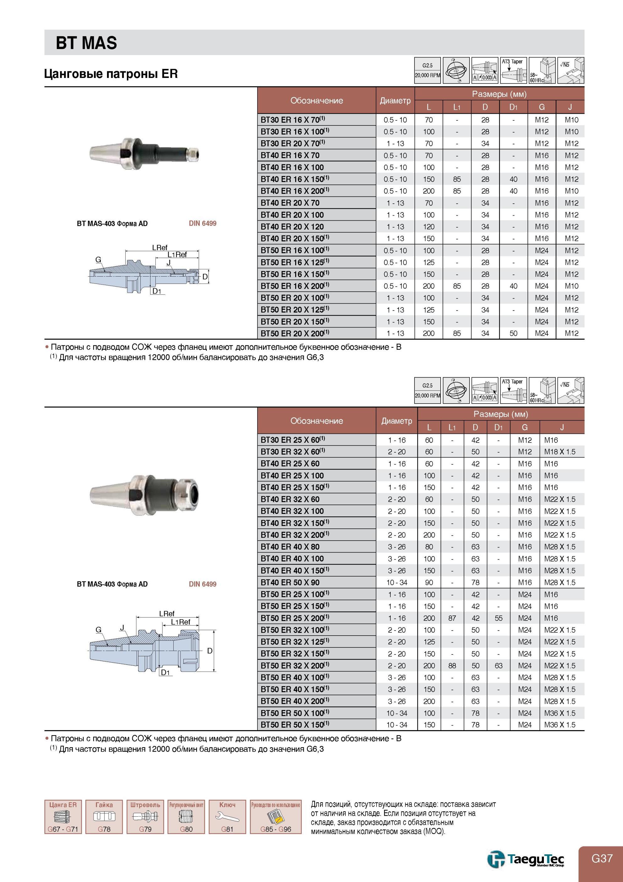 785 Инструментальная оснастка с конусом BT MAS 403 Цанговые патроны Taegutec ER DIN 6499 Форма AD Для частоты вращения 12000 об/мин балансировать до значения Каталог TAEGUTEC 2013 Режущий инструмент и инструментальная оснастка Стр. G37