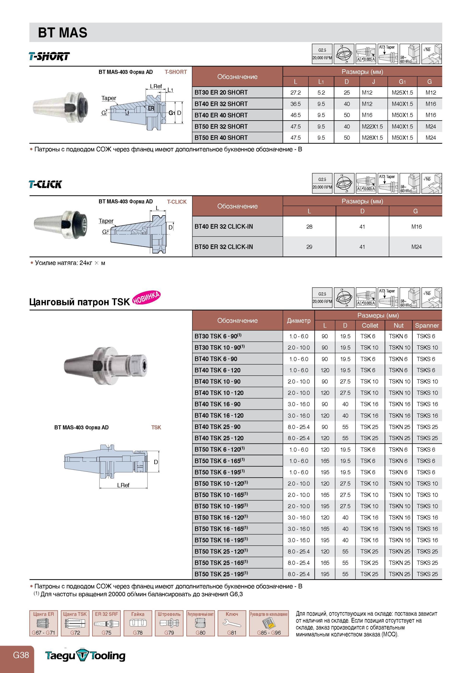 786 Инструментальная оснастка с конусом BT MAS 403 Цанговые патроны Taegutec ER DIN 6499 Форма AD Укороченные T-SHORT Специальные высокоточные TSK буквенное о Каталог TAEGUTEC 2013 Режущий инструмент и инструментальная оснастка Стр. G38