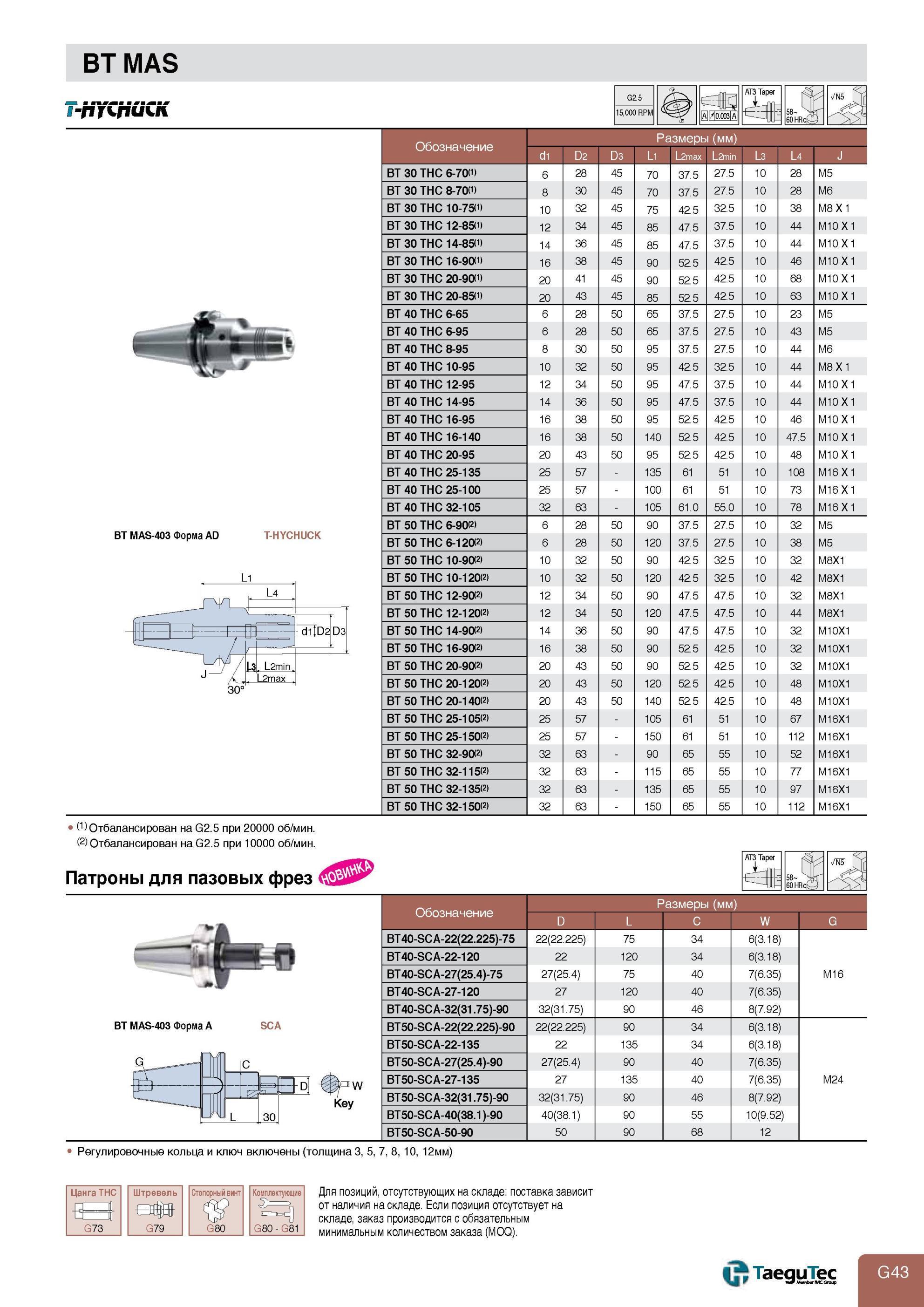 791 Инструментальная оснастка с конусом BT MAS 403 Патроны гидрозажимные Taegutec T-HYCHUCK Форма AD Оправка для дисковых пазовых фрез со шлицем Регулировочны Каталог TAEGUTEC 2013 Режущий инструмент и инструментальная оснастка Стр. G43
