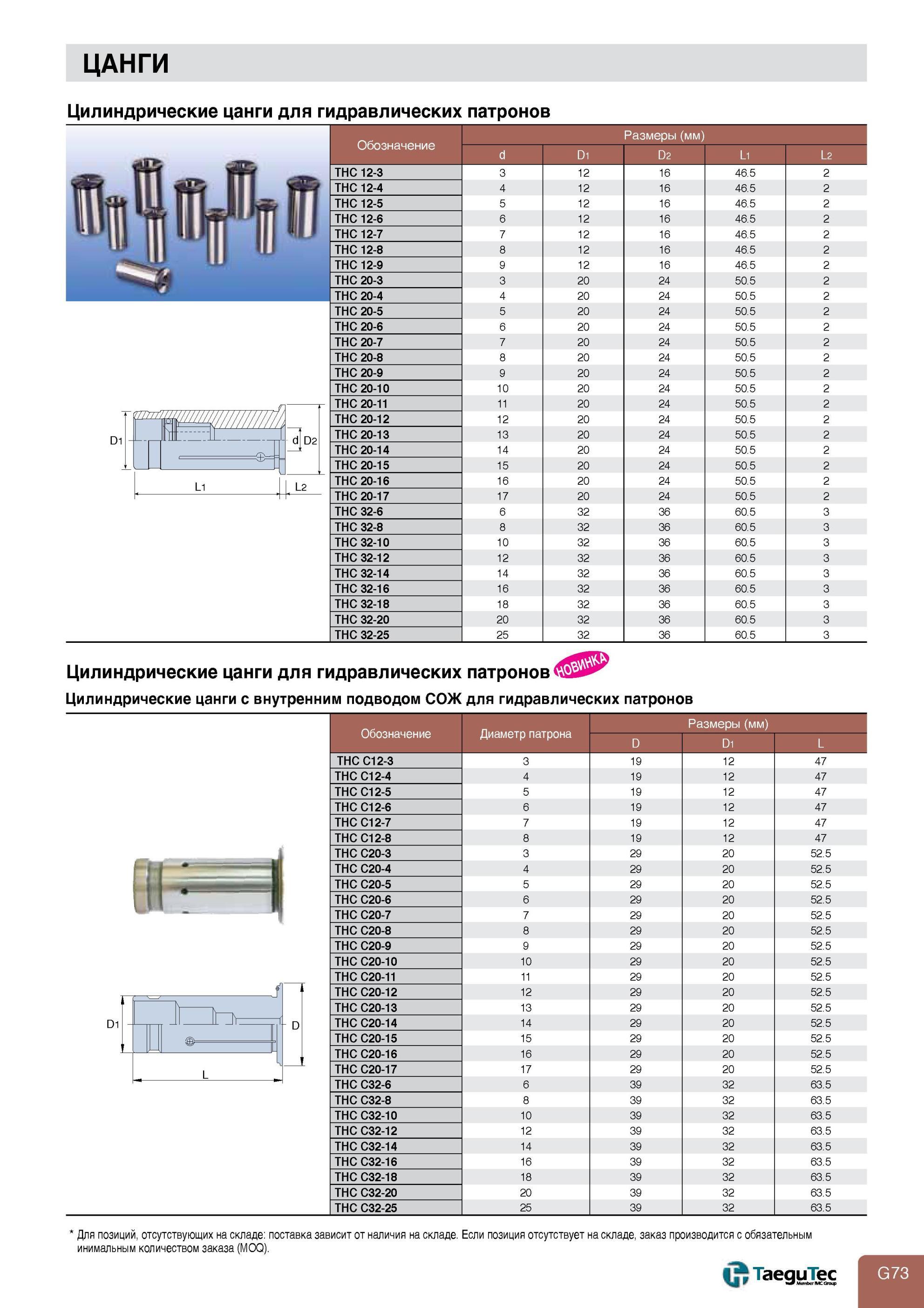 821 Инструментальная оснастка Комплектующие Цилиндрические цанги Taegutec для гидравлических патронов Обычные и с внутренним подводом СОЖ Диаметр Обозначение Каталог TAEGUTEC 2013 Режущий инструмент и инструментальная оснастка Стр. G73