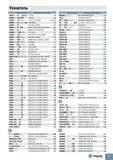 937 Указатель инструментальной продукции Taegutec в каталоге 2013 года на русском языке Индексация по обозначению инструмента или оснастки Ссылка на страницу Каталог TAEGUTEC 2013 Режущий инструмент и инструментальная оснастка Стр. J5