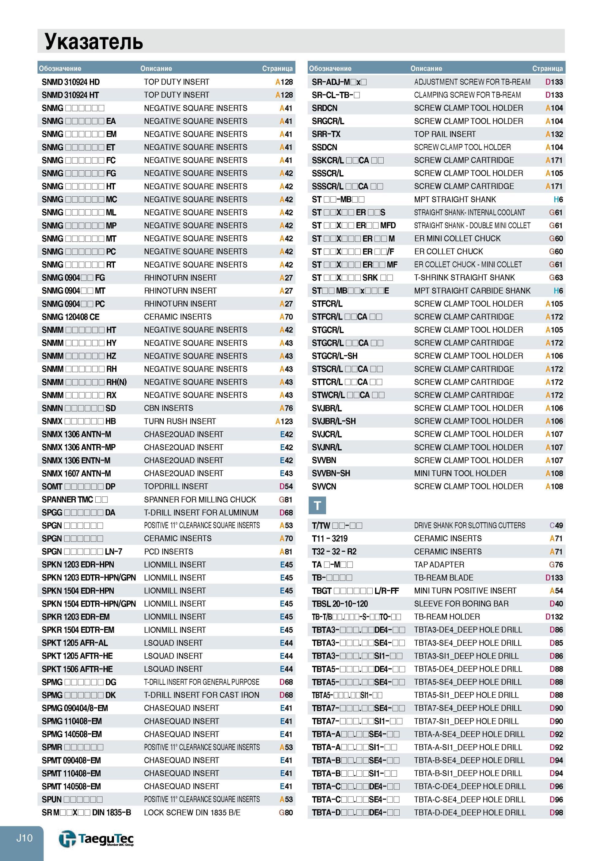942 Указатель каталога Taegutec 2013 Обозначение Описание Страница информационного источника STRAIGHT SHANK DOUBLE MINI COLLET NEGATIVE SQUARE INSERTS Указате Каталог TAEGUTEC 2013 Режущий инструмент и инструментальная оснастка Стр. J10