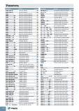 942 Указатель каталога Taegutec 2013 Обозначение Описание Страница информационного источника STRAIGHT SHANK DOUBLE MINI COLLET NEGATIVE SQUARE INSERTS Указате Каталог TAEGUTEC 2013 Режущий инструмент и инструментальная оснастка Стр. J10