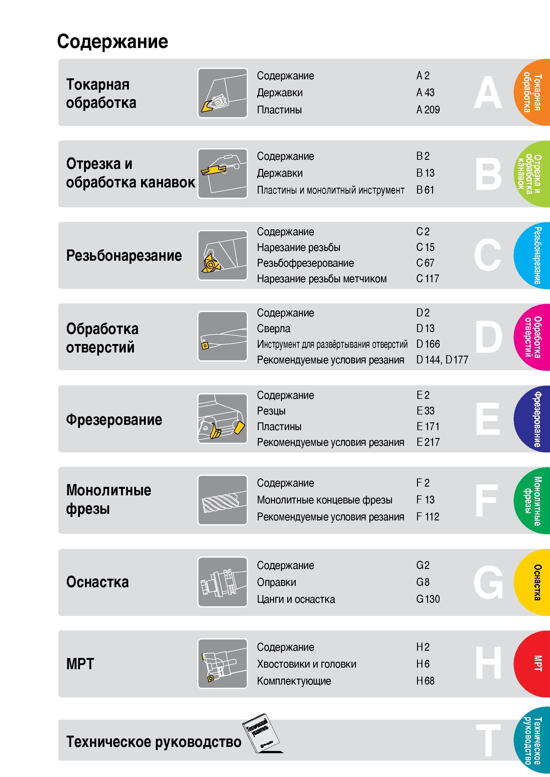2 Содержание каталога режущего и вспомогательного инструмента Таегутек 2015 на русском языке Каталог TAEGUTEC 2015 Металлорежущий инструмент и инструментальная оснастка для металлообрабатывающих станков Точение Фрезерование Сверление Стр. 